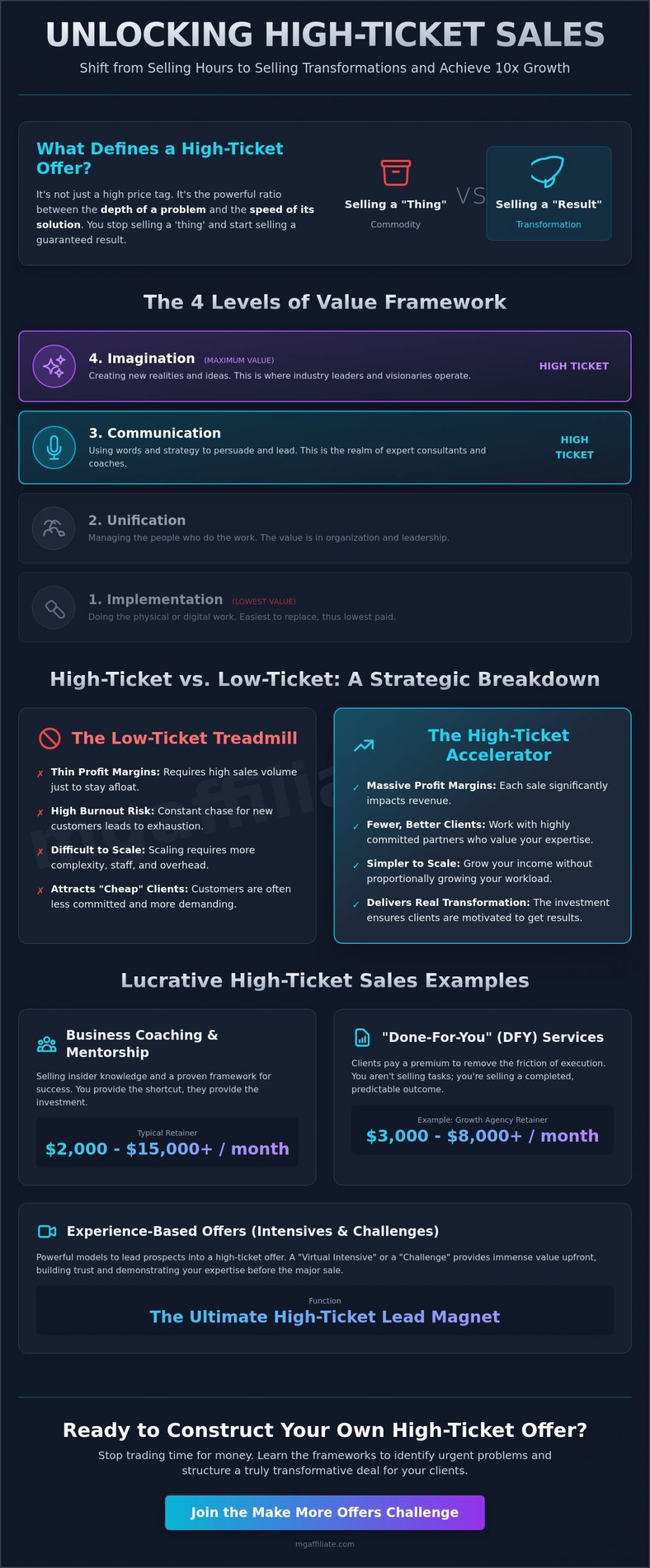 10 High Ticket Sales Examples to Transform Your Business in 2026
