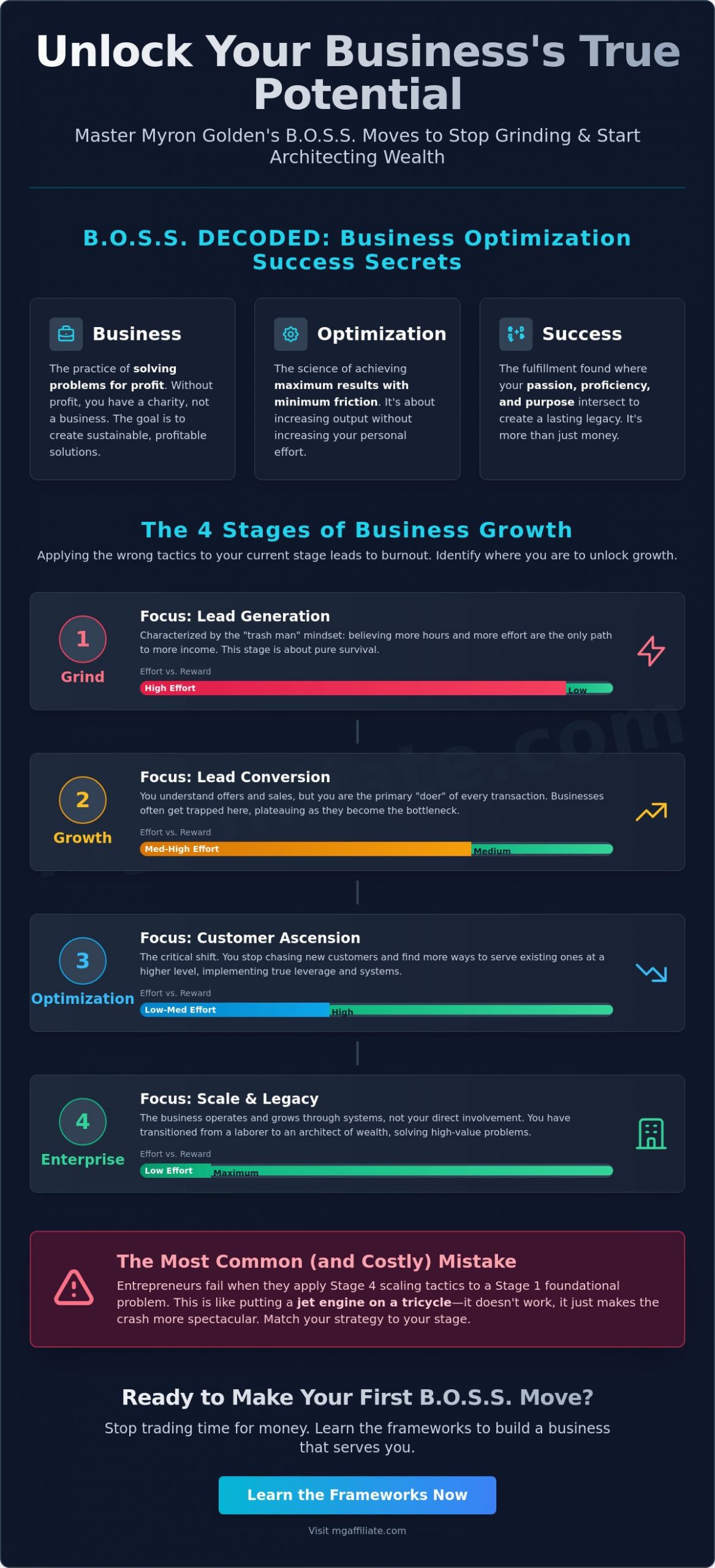 BOSS Moves by Myron Golden: The Entrepreneur’s Guide to Business Optimization in 2026