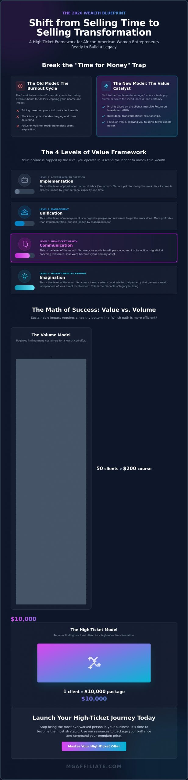 High Ticket Business Coaching Products for African-American Women: The 2026 Wealth Blueprint