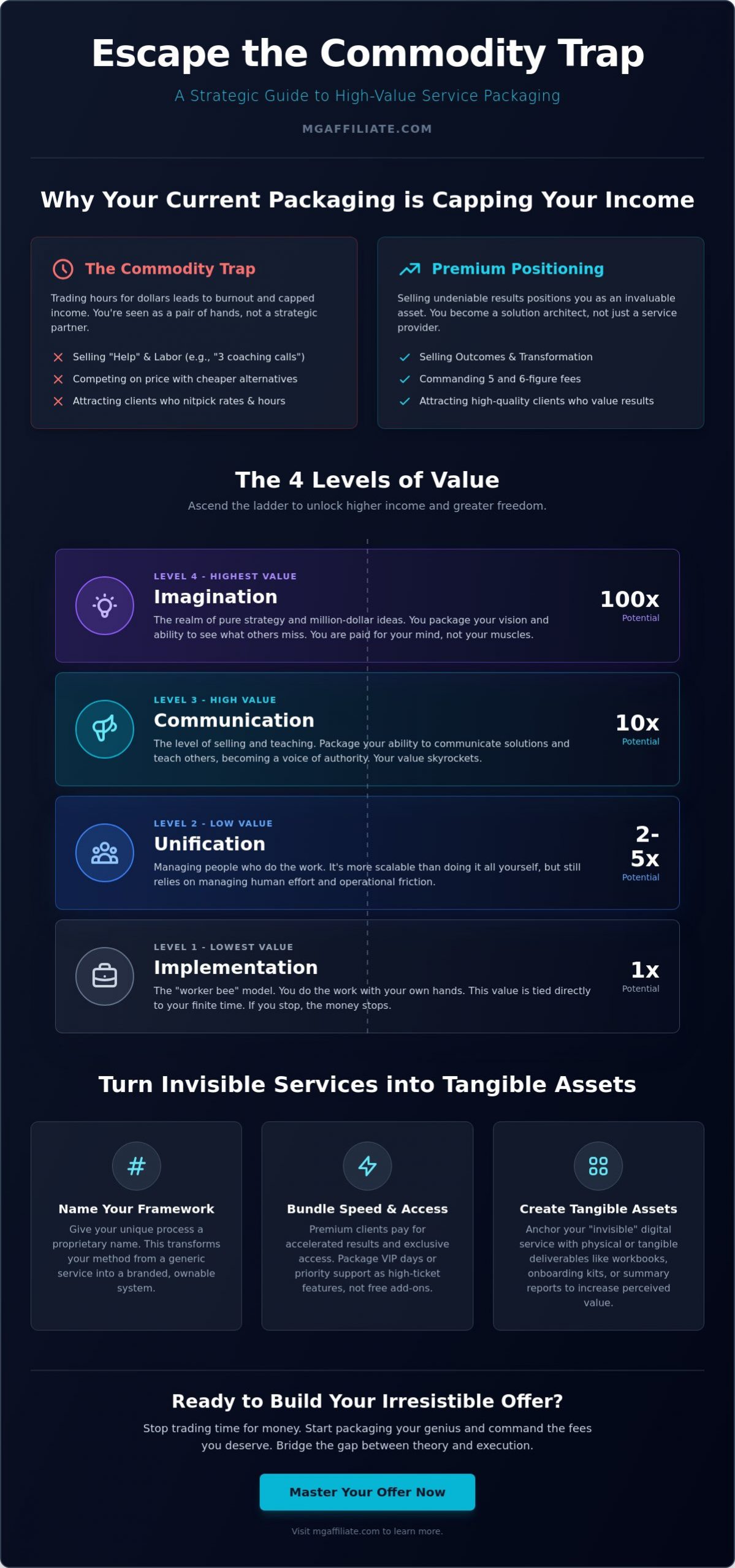 High-Value Service Packaging Ideas: Transform Your Offer into a High-Ticket Asset