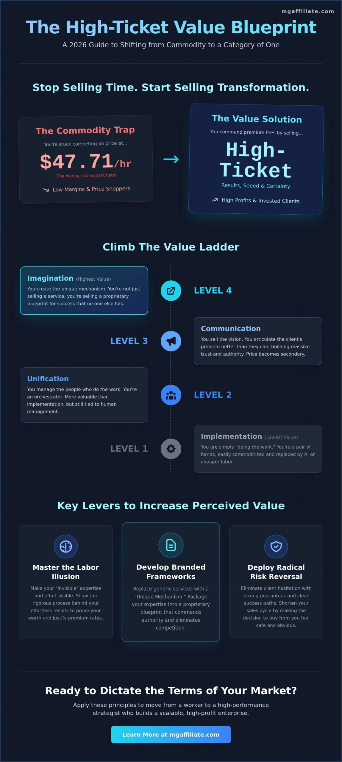 How to Increase the Perceived Value of a Service: The 2026 Guide to Premium Positioning