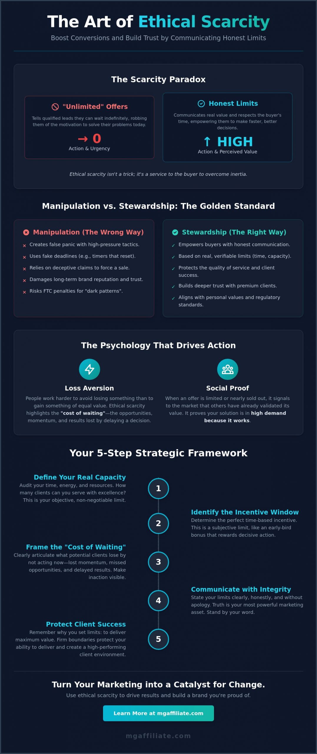 How to Use Scarcity in Marketing Ethically: The 2026 Guide to Integrity-Driven Sales