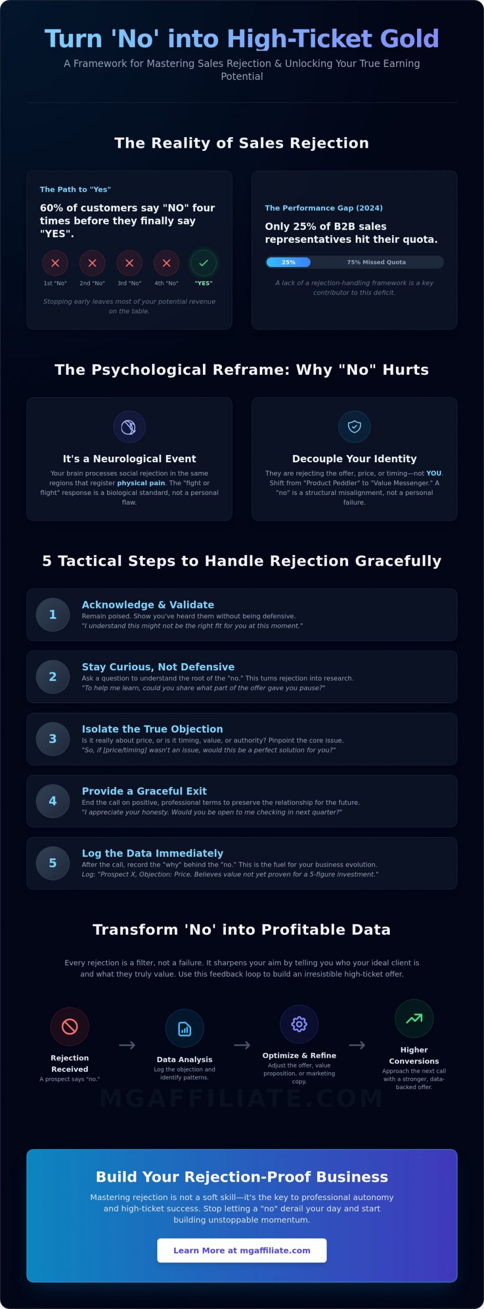 How to Handle Sales Rejection Gracefully: The High-Ticket Mindset for 2026
