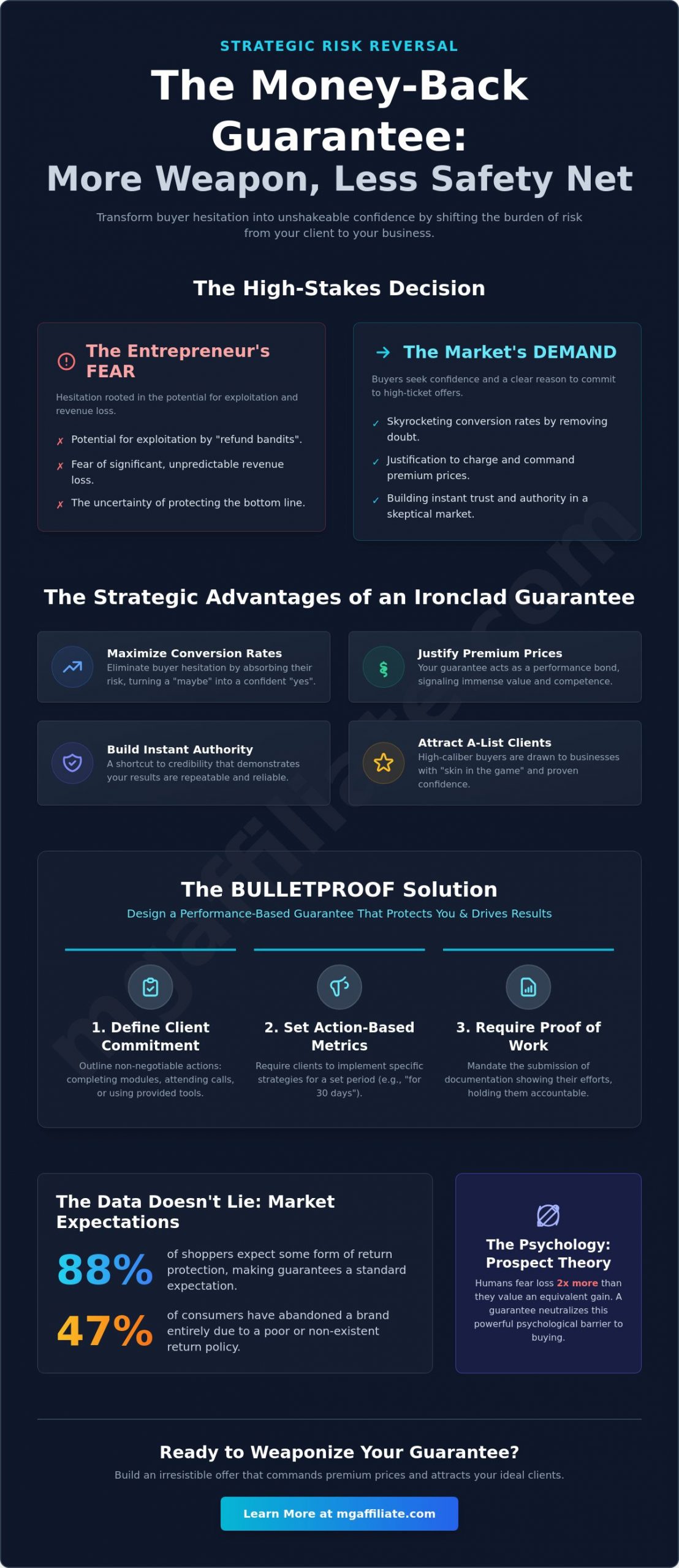 Money-Back Guarantee Pros and Cons: Structuring Irresistible Offers in 2026