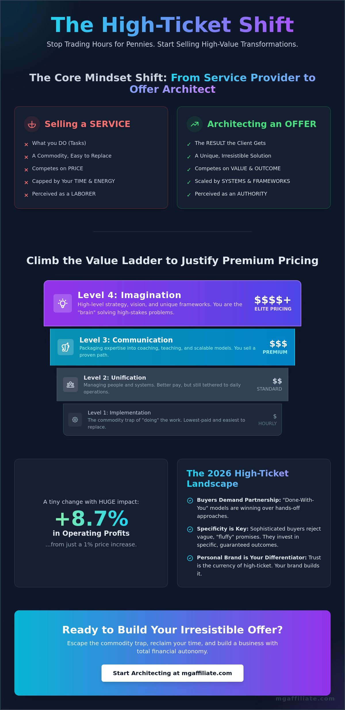 High-Ticket Service Packaging: The 2026 Guide to Irresistible Premium Offers