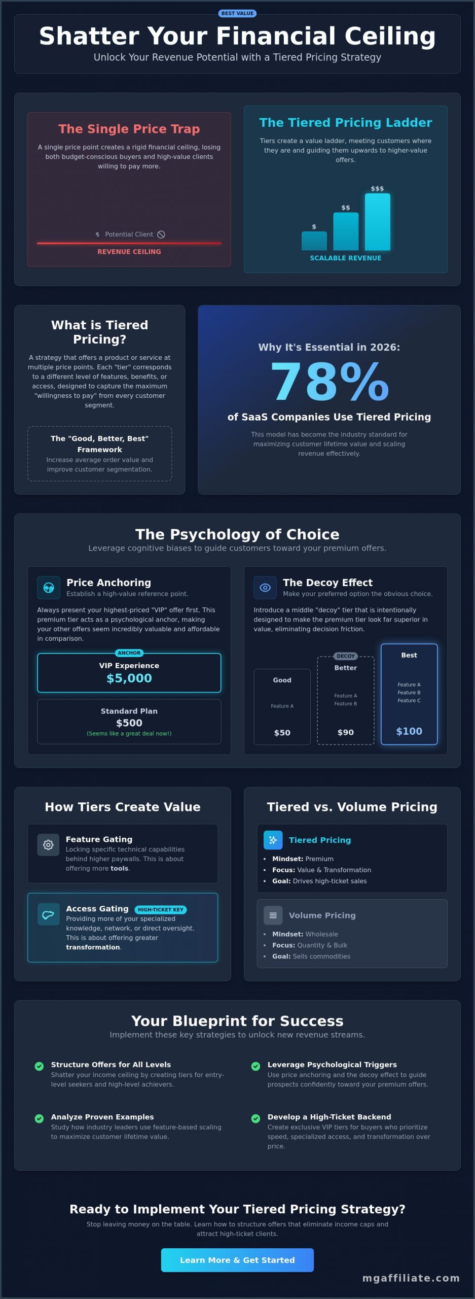 Tiered Pricing Strategy Examples: How to Maximize Revenue in 2026