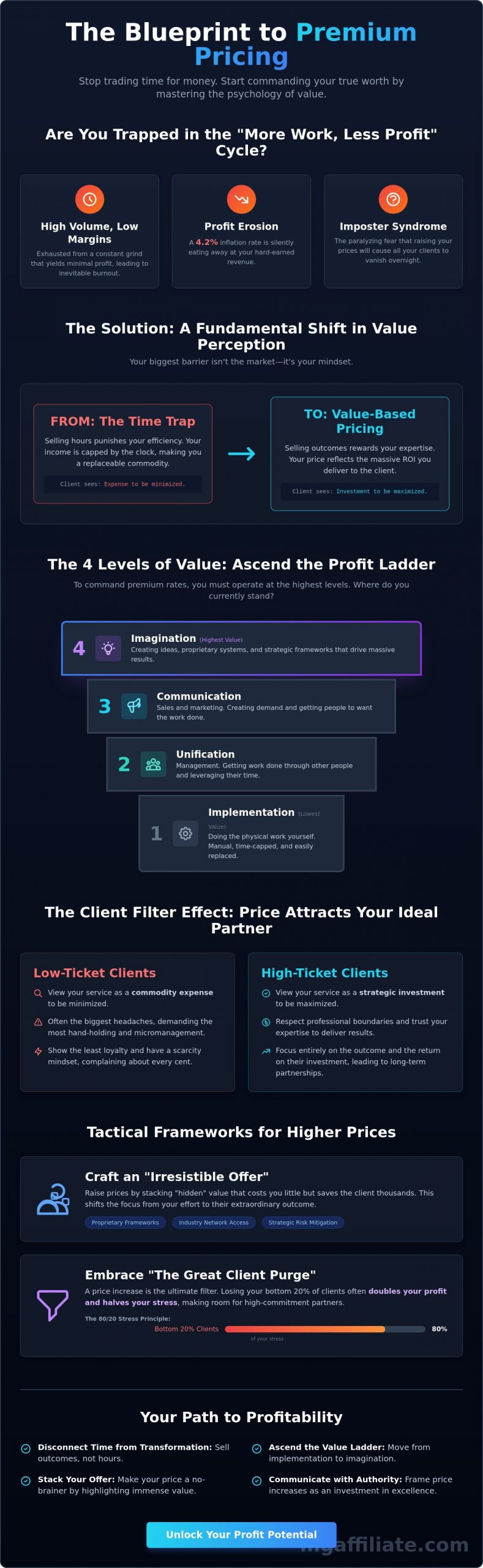 How to Increase Your Prices Without Losing Clients in 2026