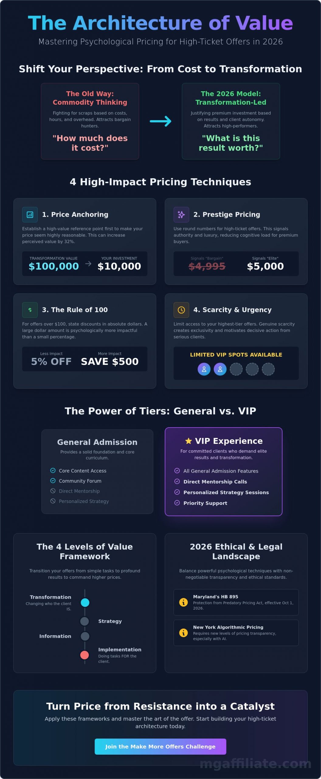 Psychological Pricing Techniques 2026: The Architecture of High-Ticket Value
