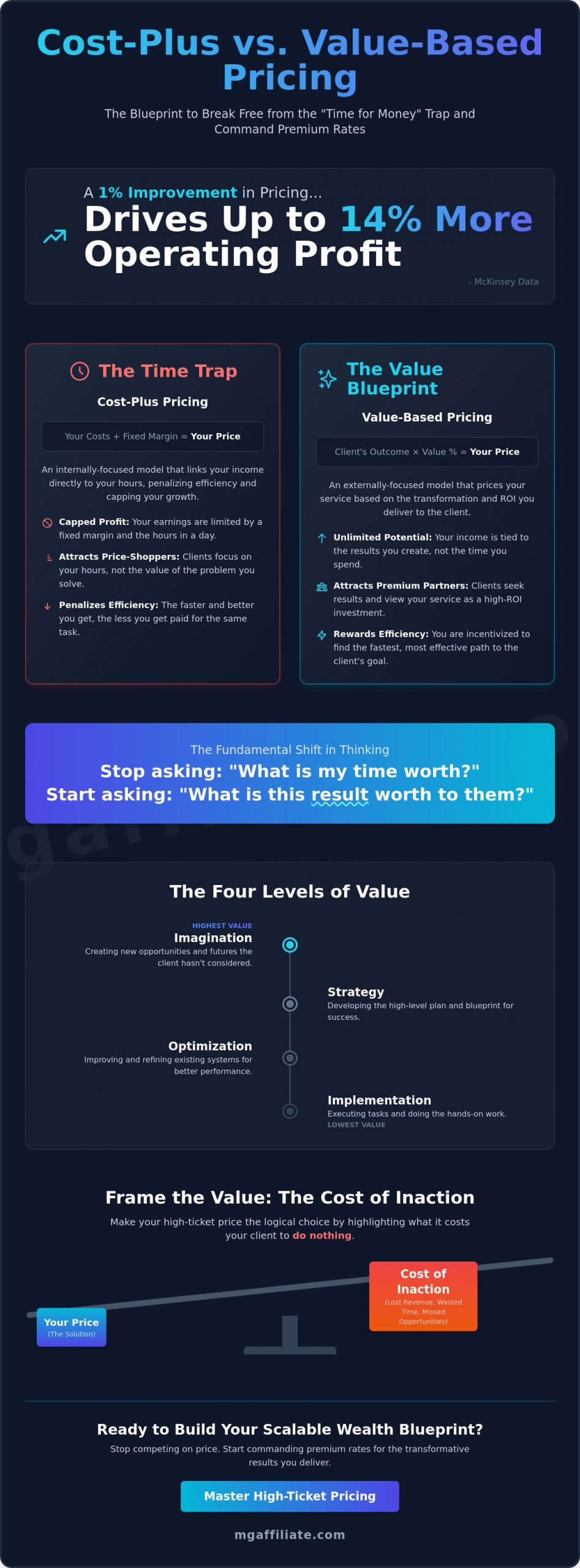 Cost-Plus vs. Value-Based Pricing: Which Model Scales to High-Ticket Success?