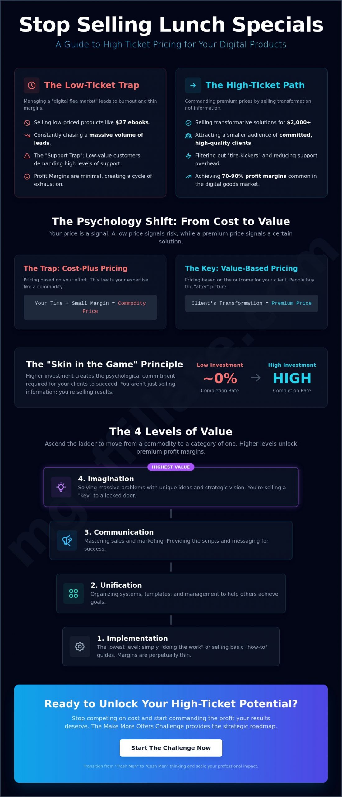 Pricing Digital Products for Maximum Profit: The High-Ticket Value Framework