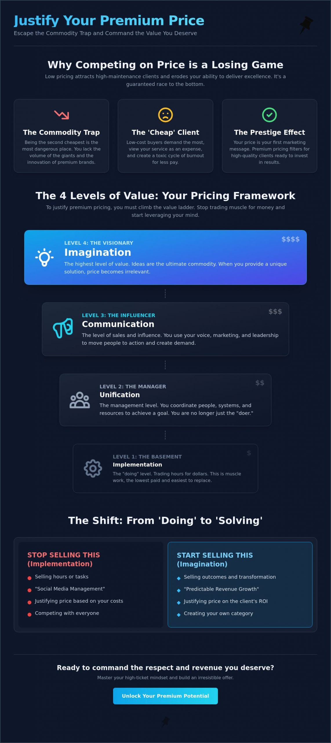 How to Justify Premium Pricing: Commanding the Value You Deserve in 2026