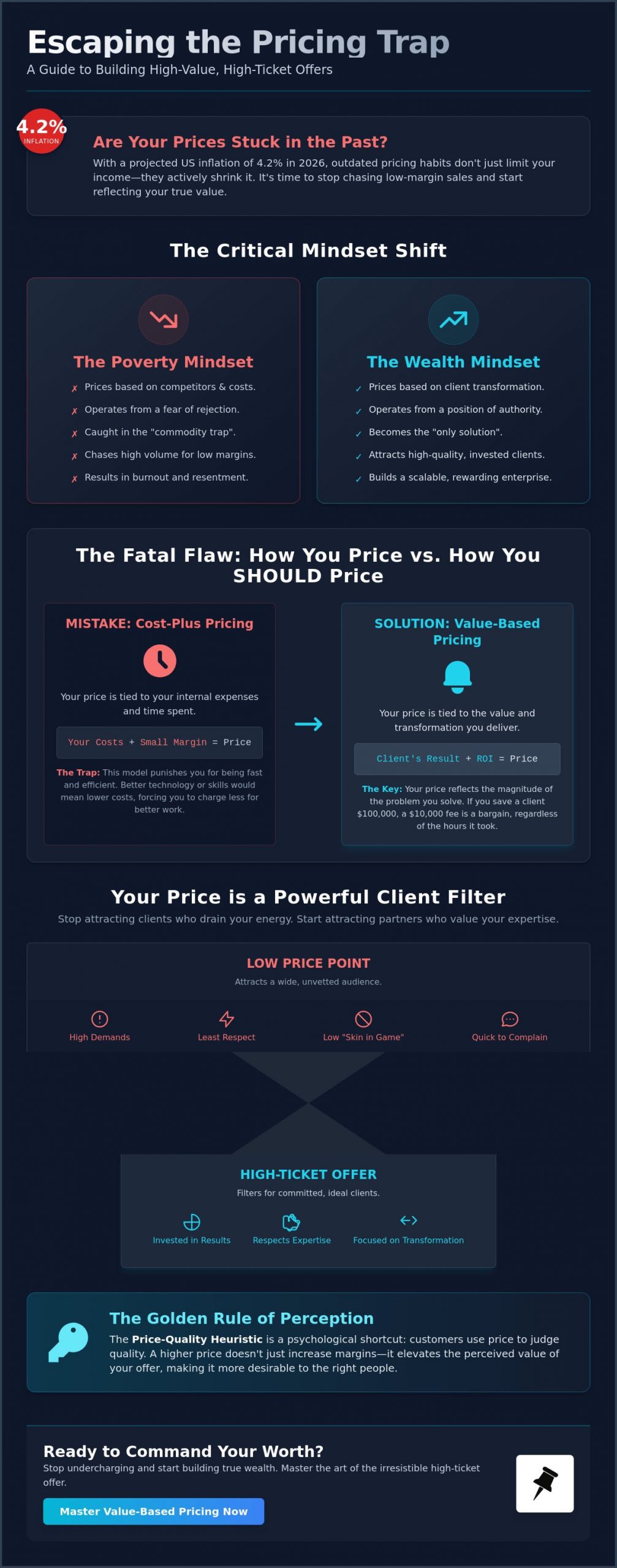 Avoiding the Most Common Pricing Mistakes: A Strategic Guide to High-Ticket Success in 2026