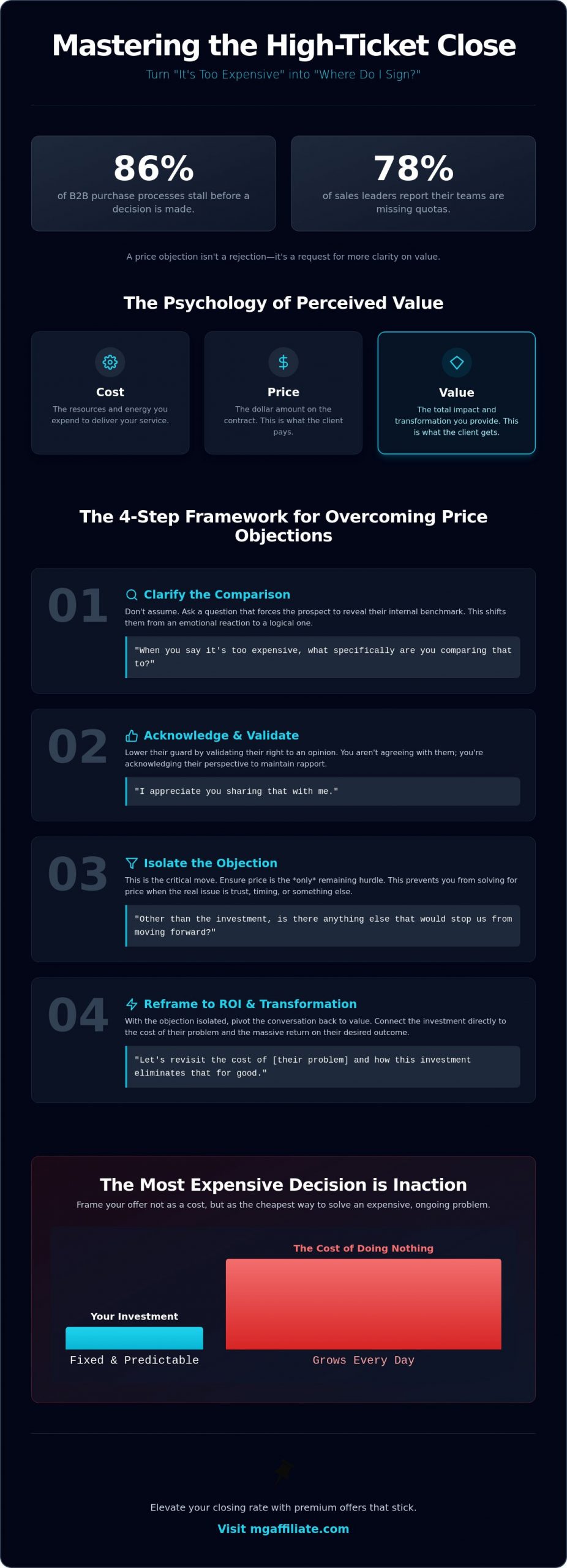 Overcoming Price Objections Script: The 2026 High-Ticket Closing Guide