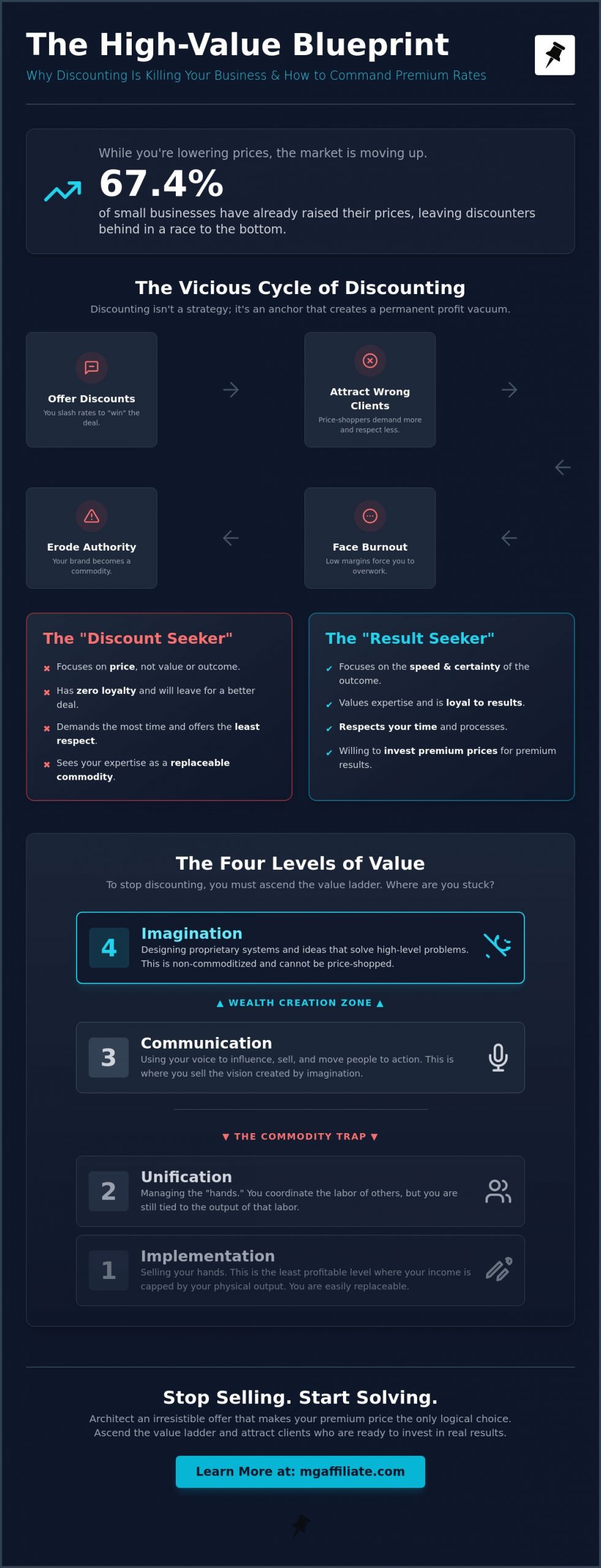 How to Stop Discounting Your Services and Command Premium Prices in 2026