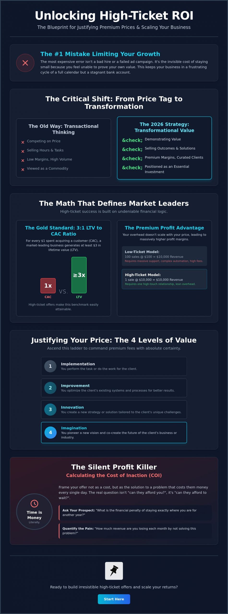 How to Calculate the ROI of a High-Ticket Offer: The 2026 Wealth Strategy