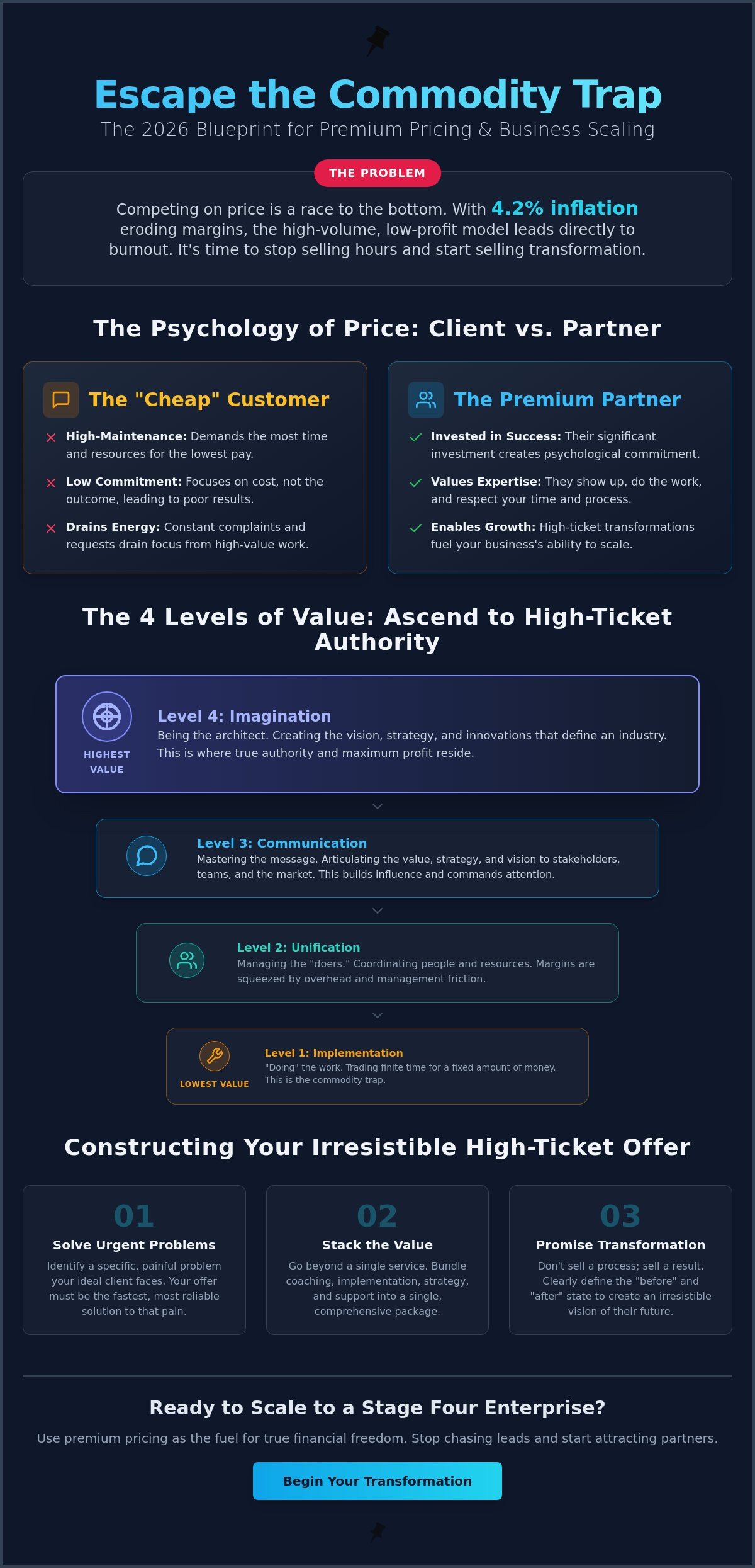 Premium Pricing Strategy for Small Business: The 2026 High-Ticket Blueprint