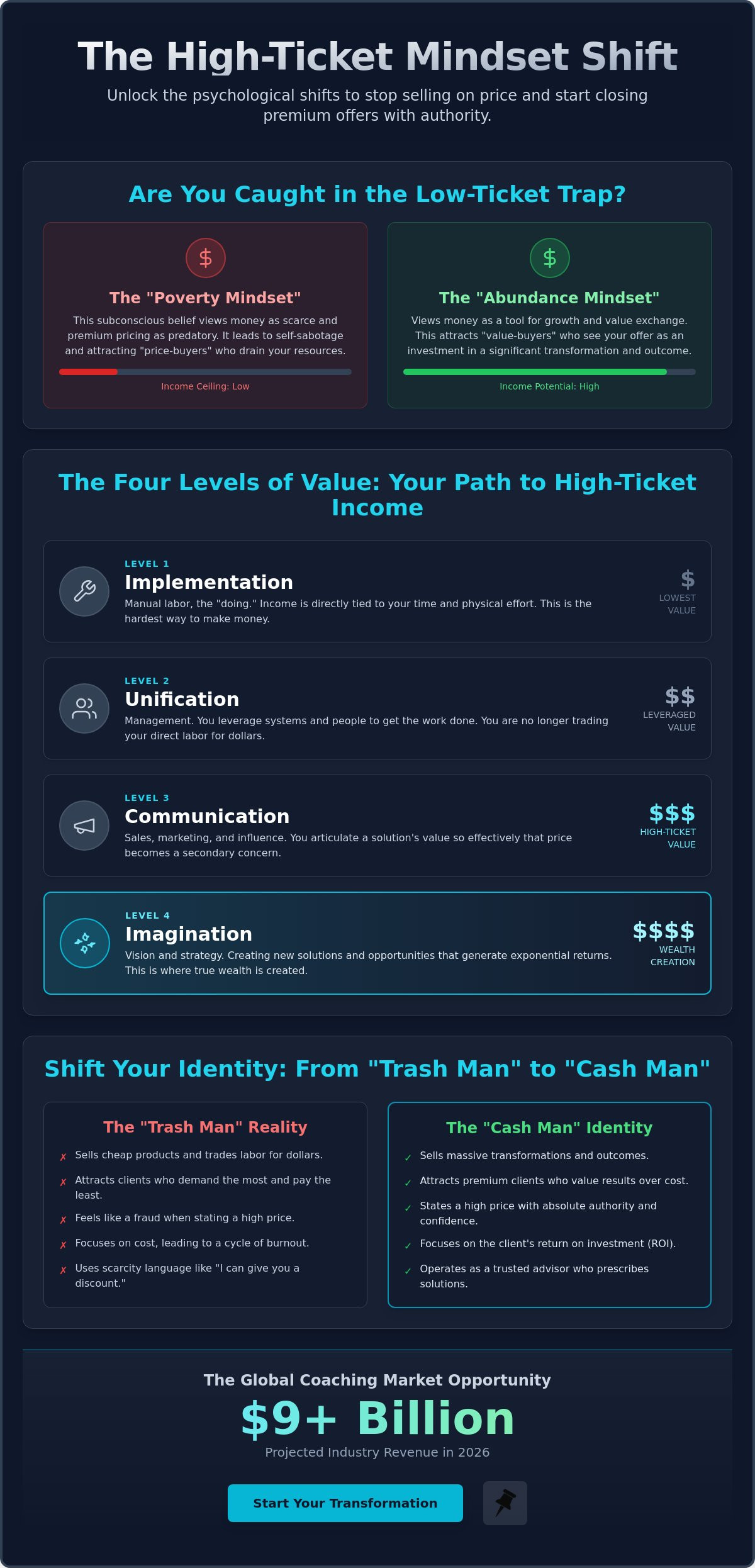 The High-Ticket Mindset: How to Shift Your Psychology for Premium Sales in 2026