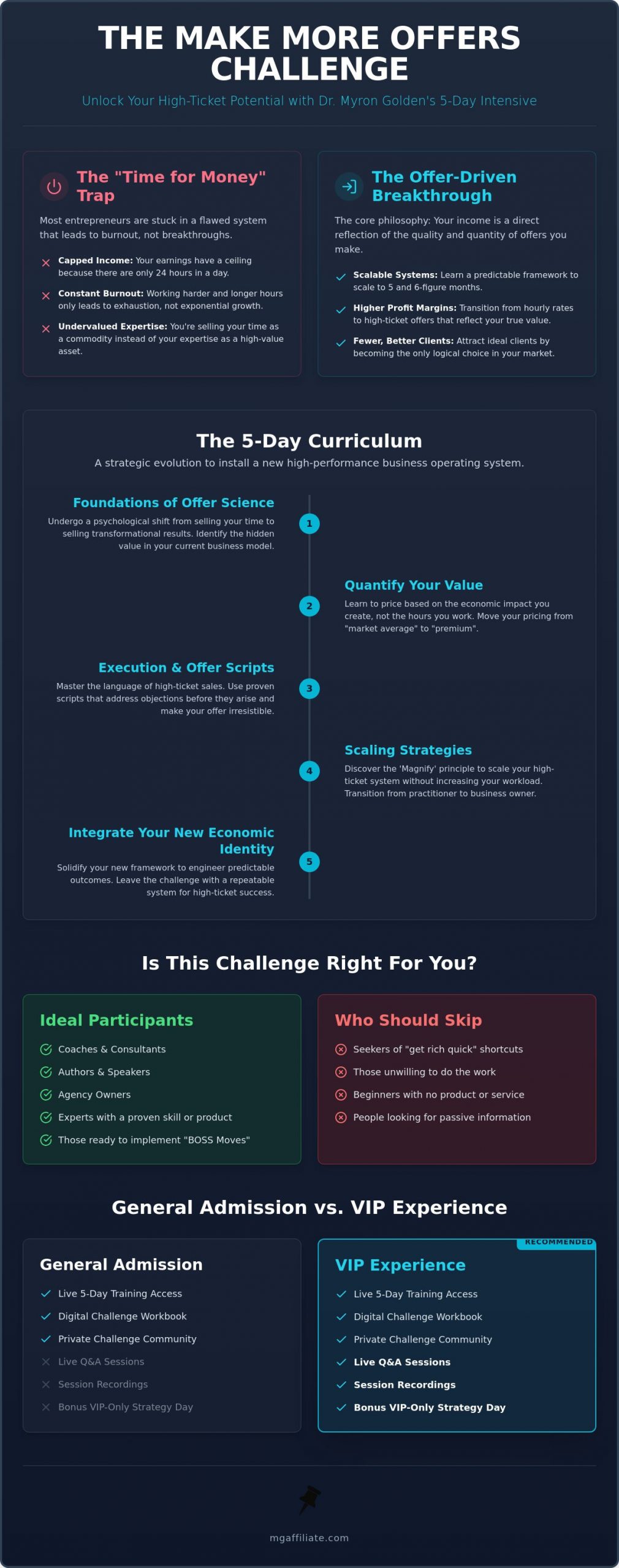Make More Offers Challenge Review: Is It Worth It?