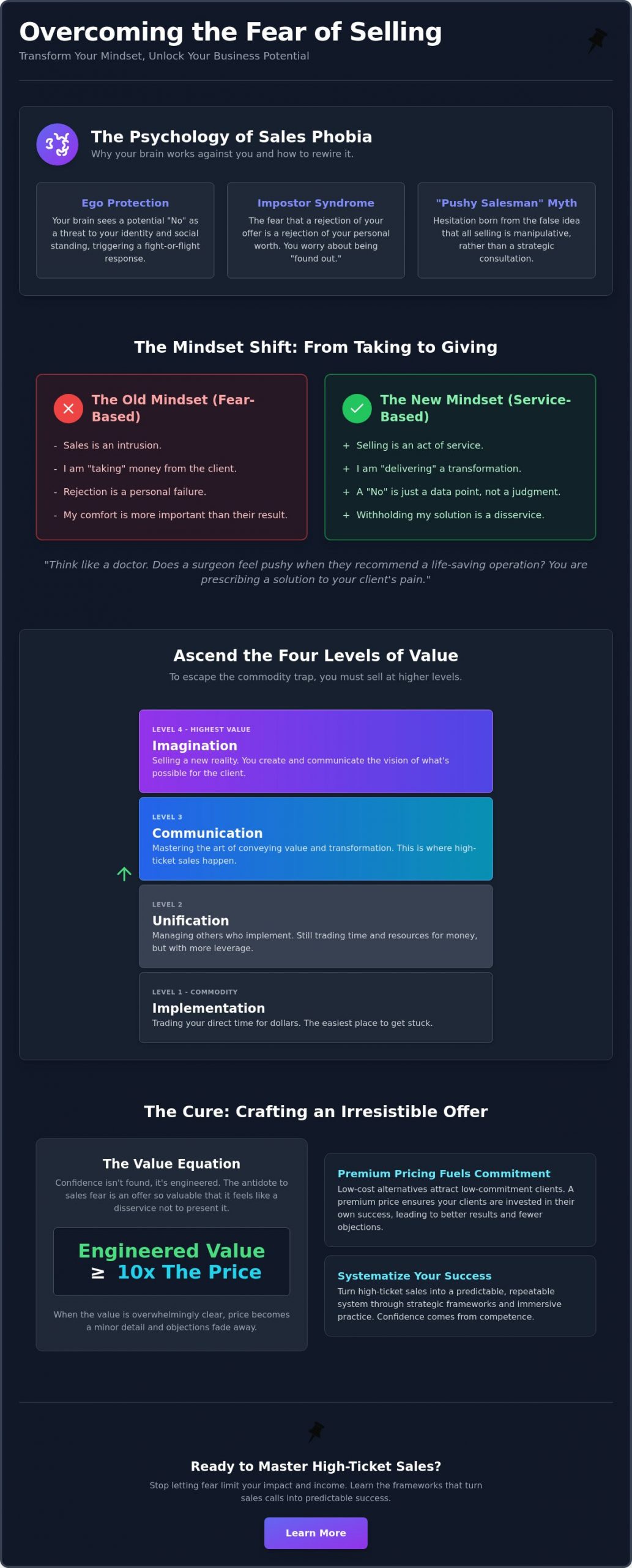 Overcoming Fear of Selling: Mastering the Mindset for High-Ticket Success