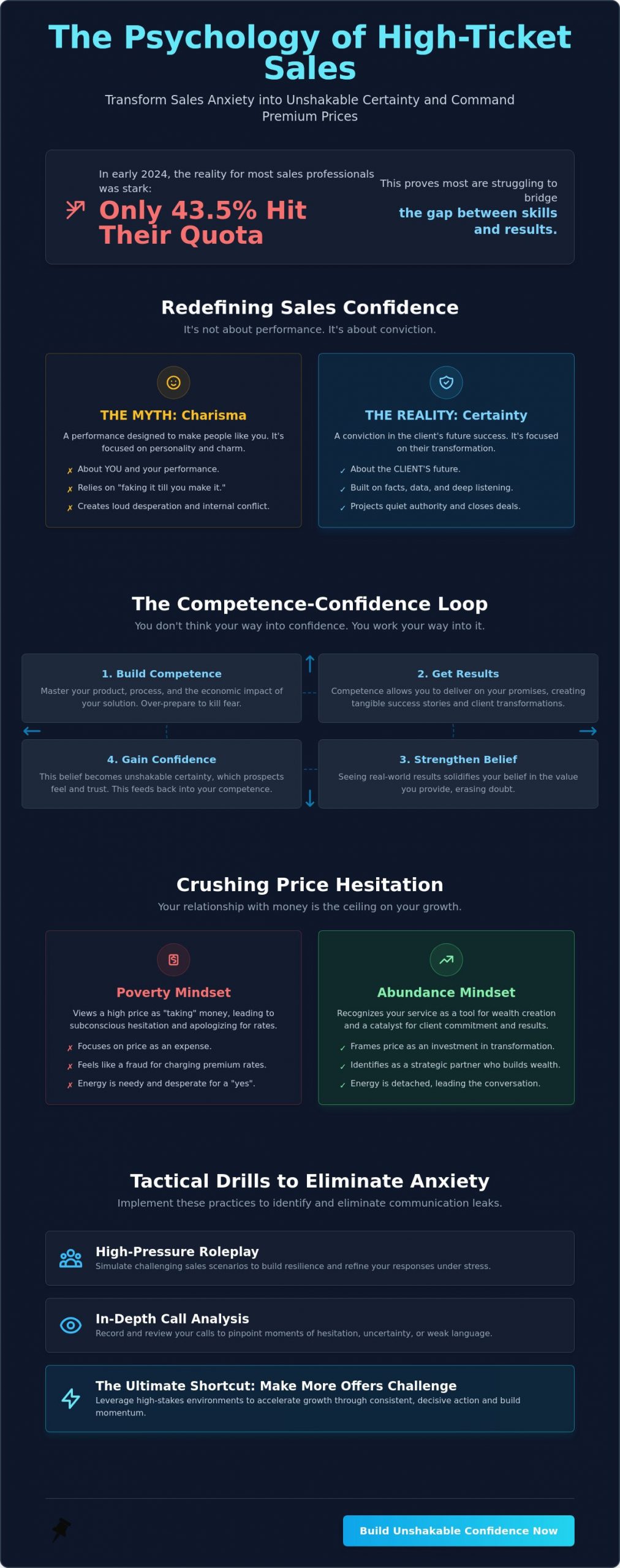 How to Build Confidence in Sales: The High-Ticket Mastery Guide for 2026