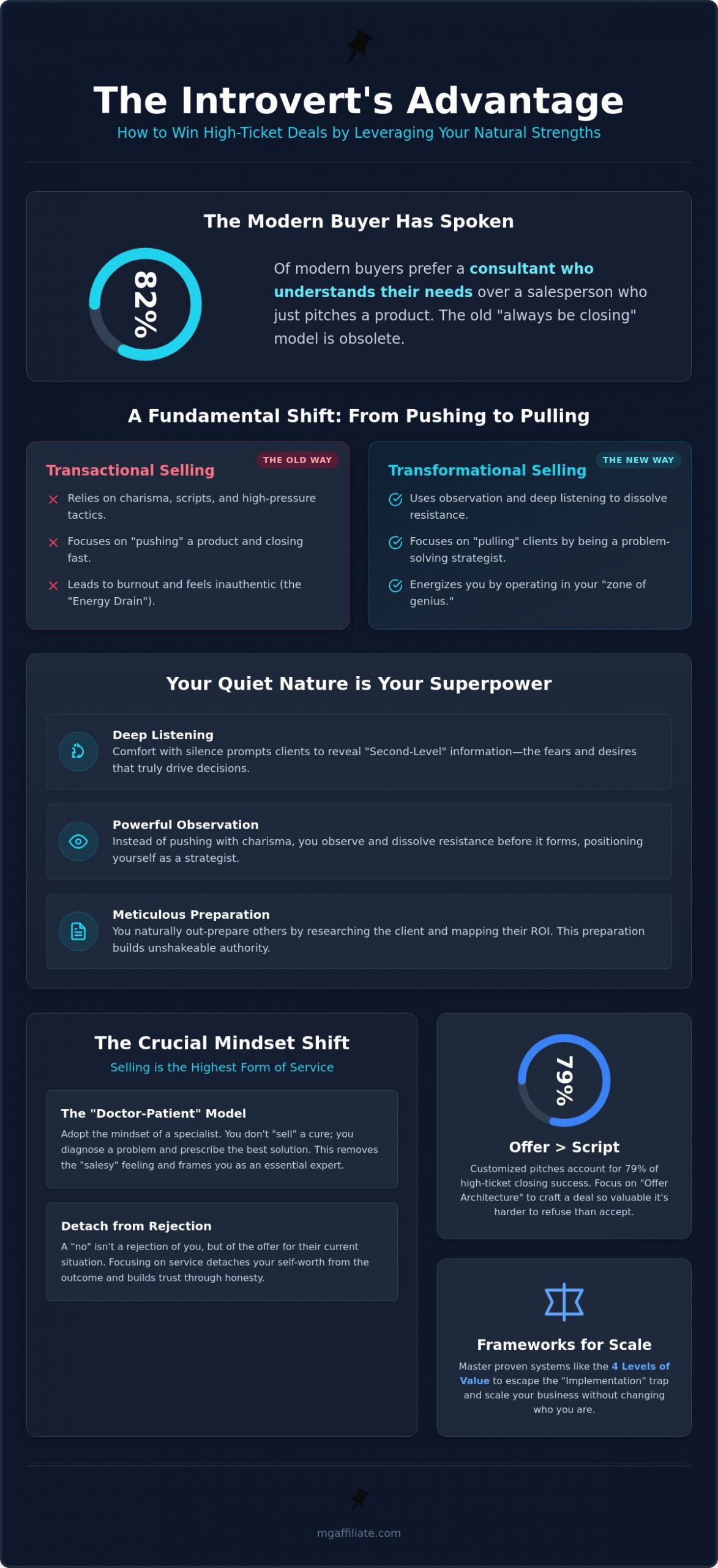 Sales Training for Introverted Entrepreneurs: Mastering High-Ticket Offers in 2026