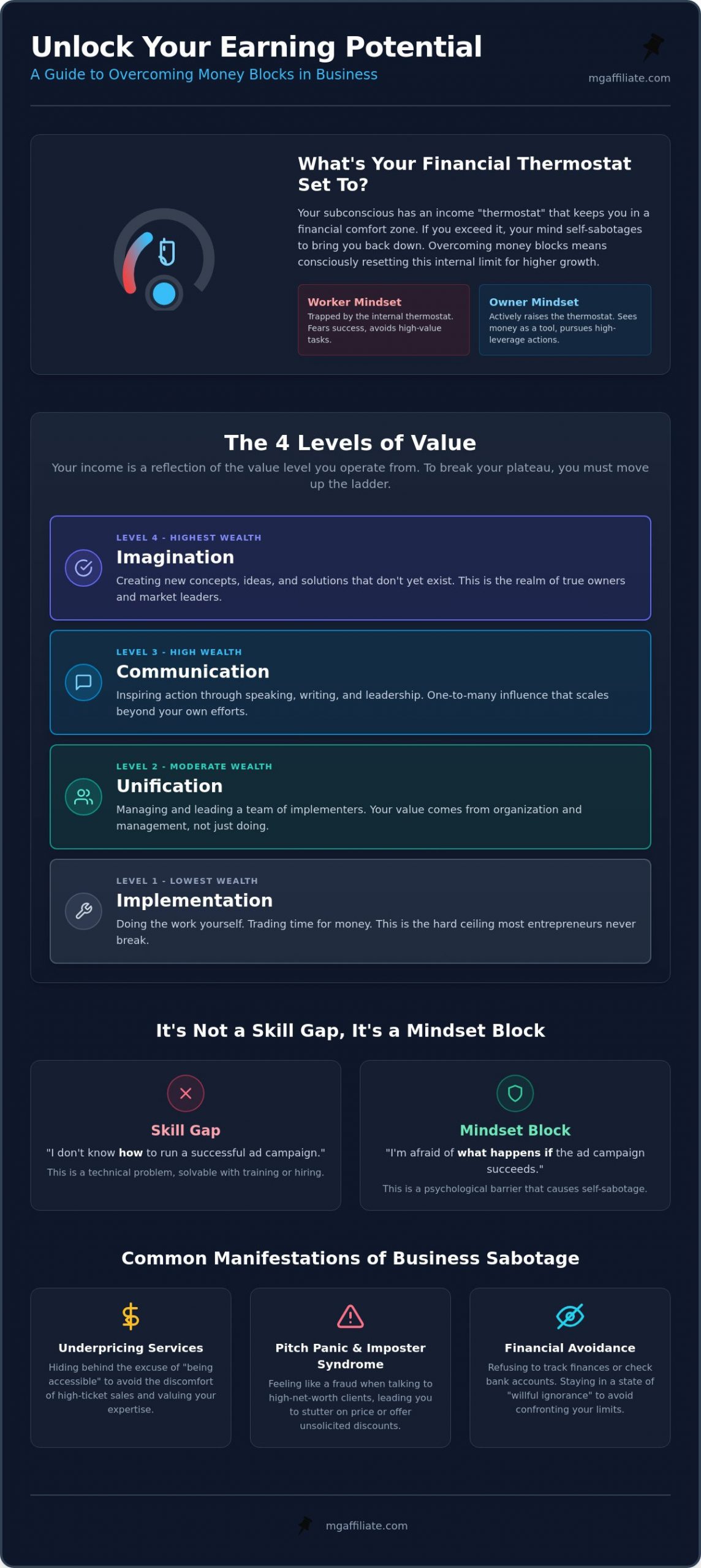 Overcoming Money Blocks in Business: Rewiring Your Mind for High-Ticket Success in 2026