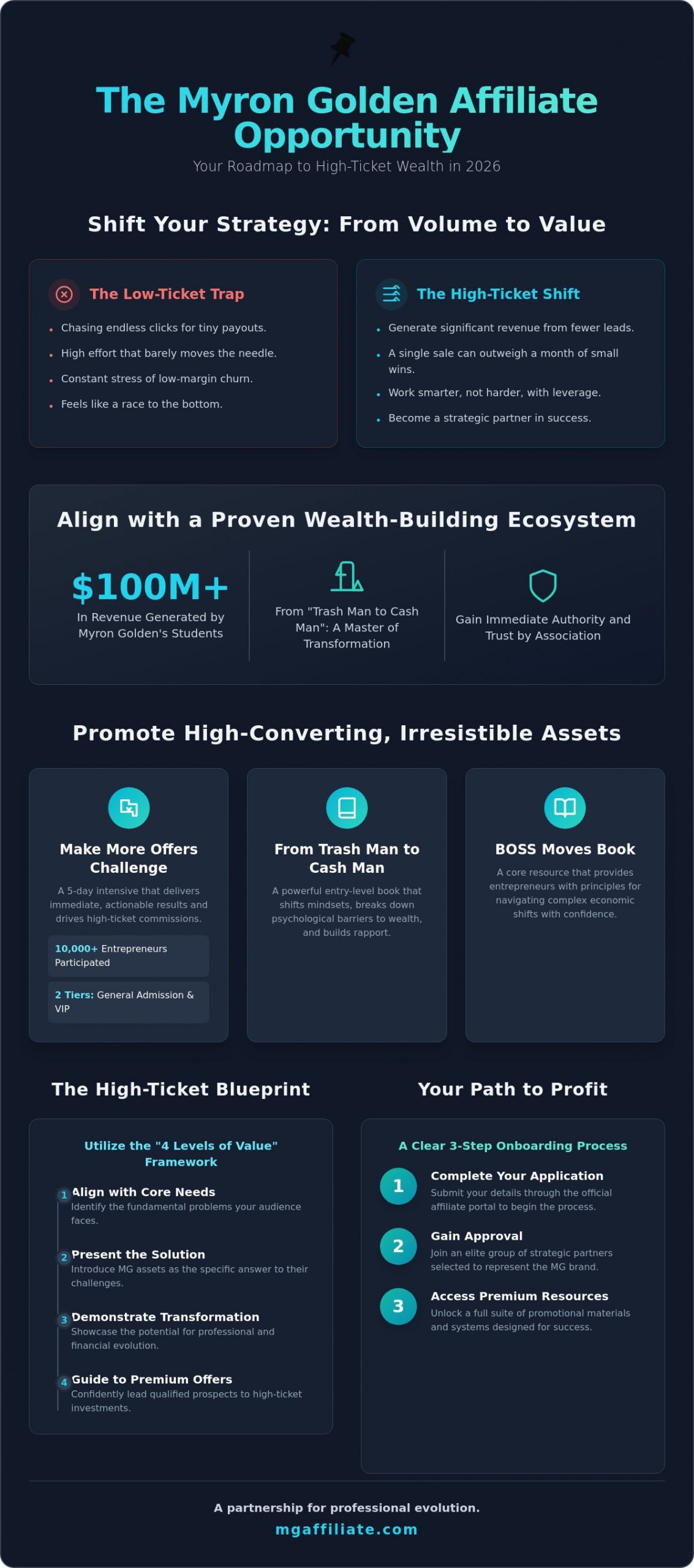 How to Join the Myron Golden Affiliate Program