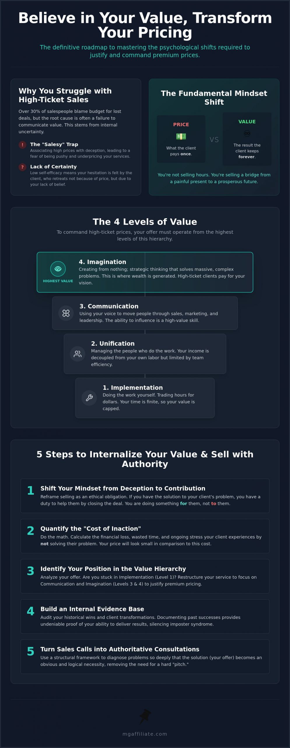 How to Believe in the Value of Your Offer: A 2026 Guide to Sales Confidence