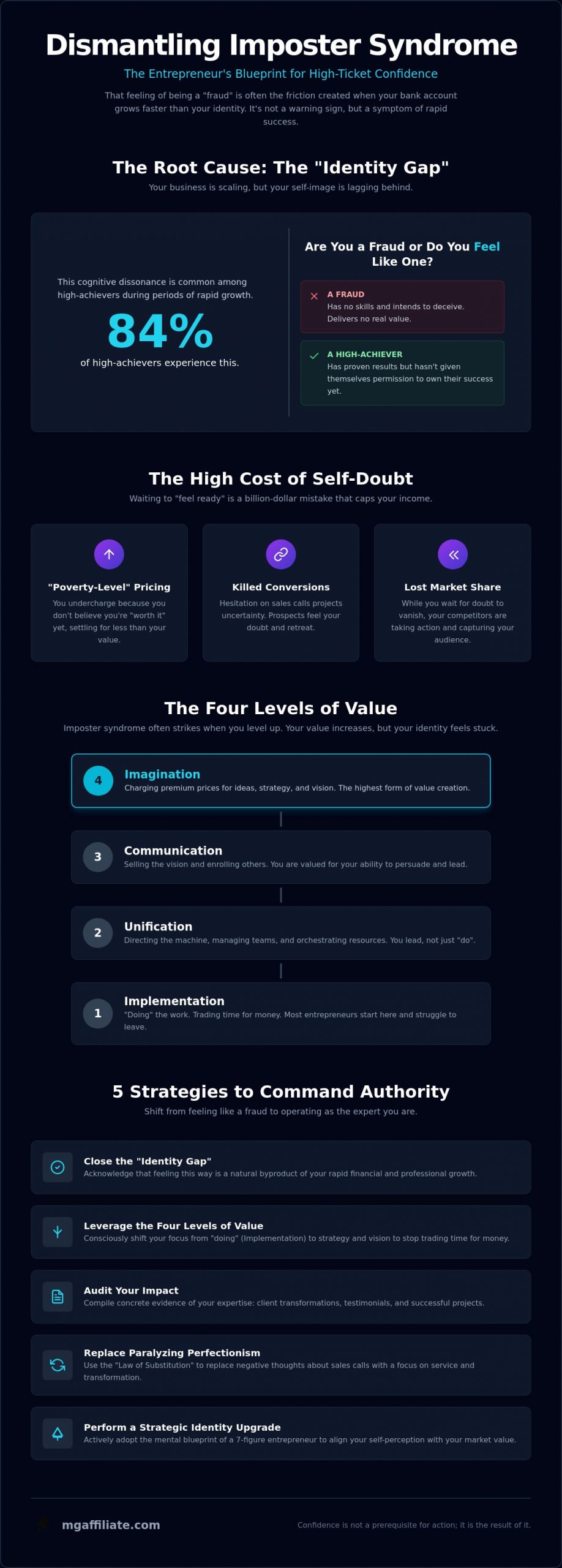 Dealing with Imposter Syndrome as an Entrepreneur: The 2026 Mindset Blueprint