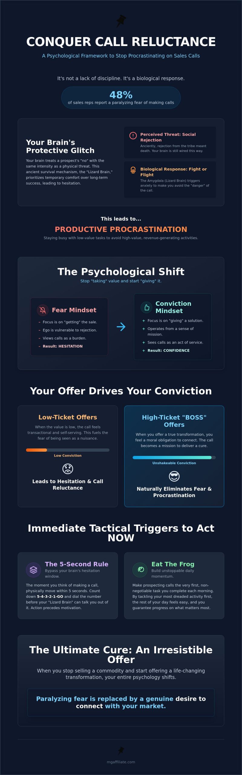 How to Stop Procrastinating on Sales Calls: The 2026 Guide to Sales Mastery