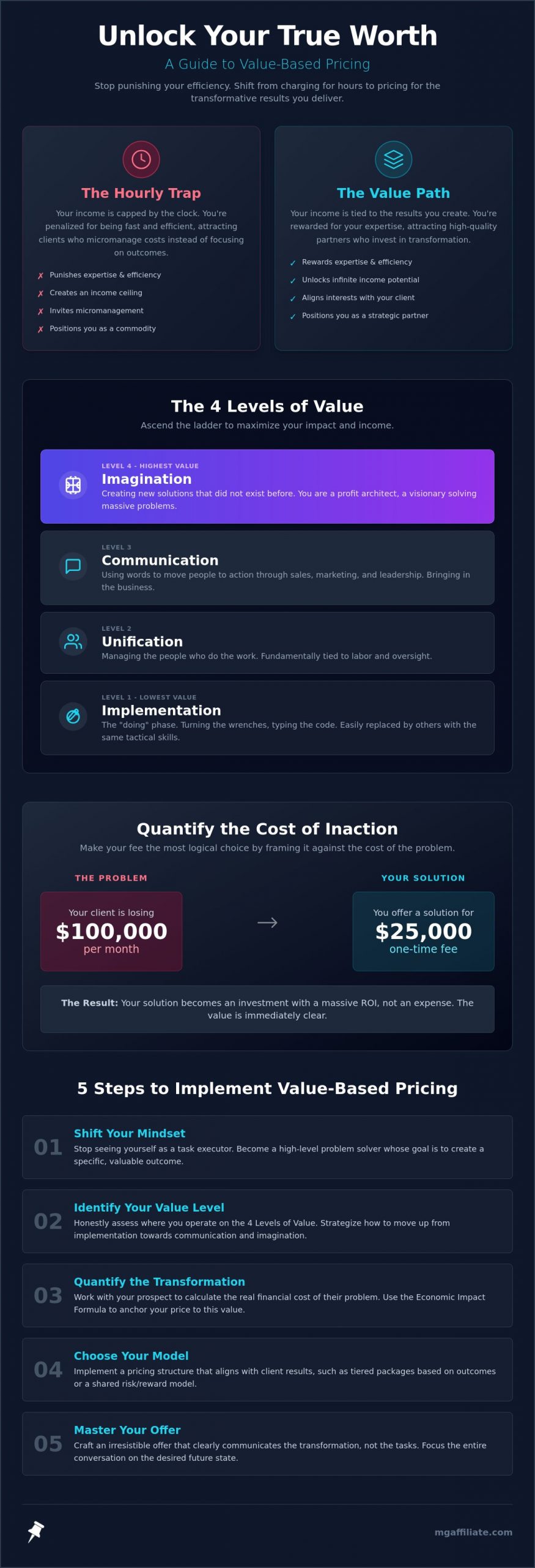 Value Based Pricing Models: The Entrepreneur’s Guide to High-Ticket Profits in 2026