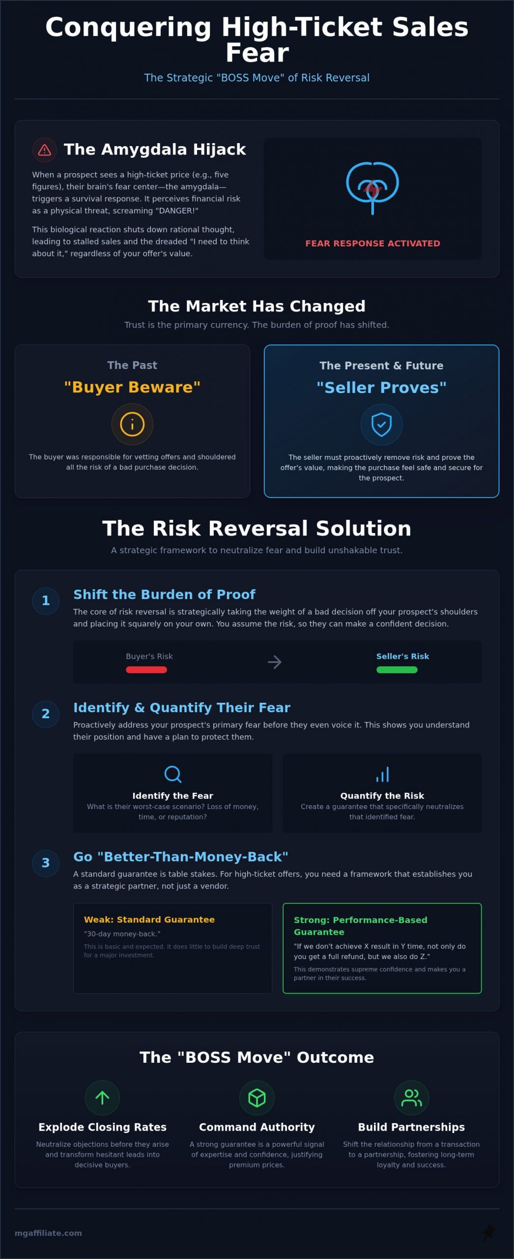 7 Risk Reversal Marketing Examples to Explode Your High-Ticket Sales in 2026