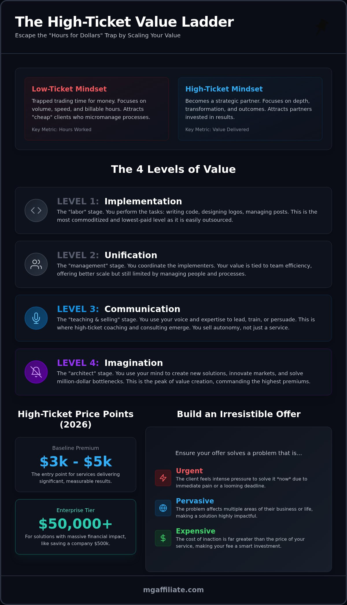 15 High Ticket Service Examples to Scale Your Business in 2026