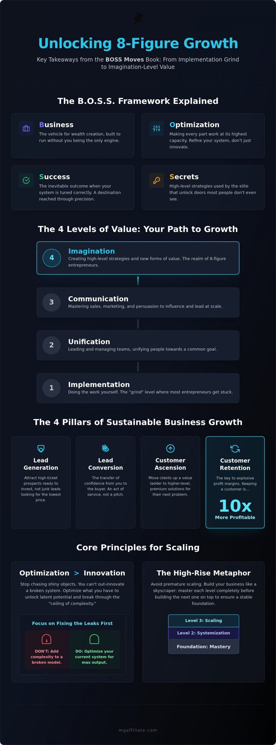 Key Takeaways from BOSS Moves Book: Scaling Your Enterprise in 2026