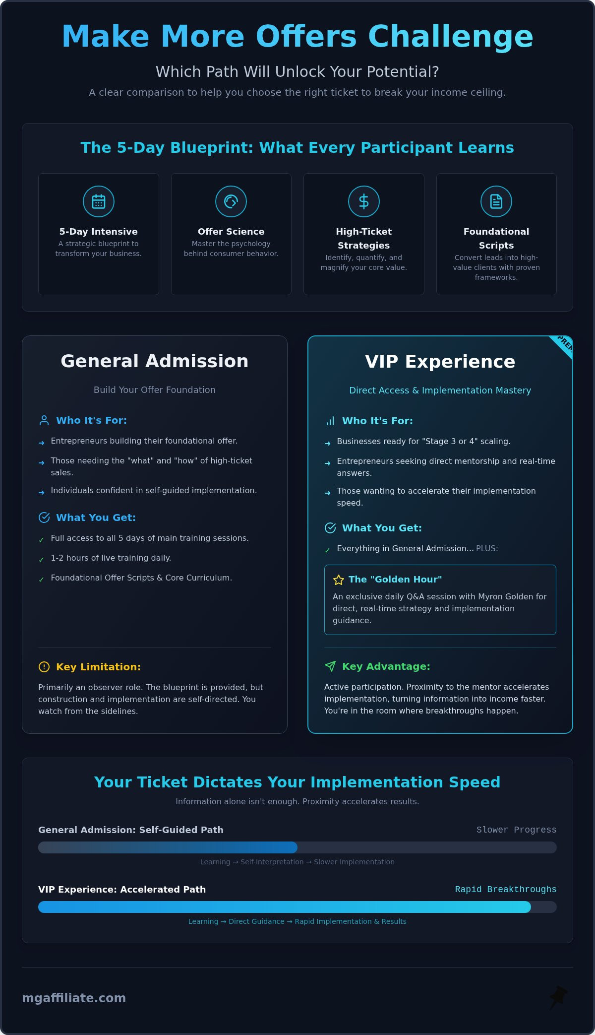 Make More Offers Challenge VIP vs General Admission: The 2026 Decision Guide