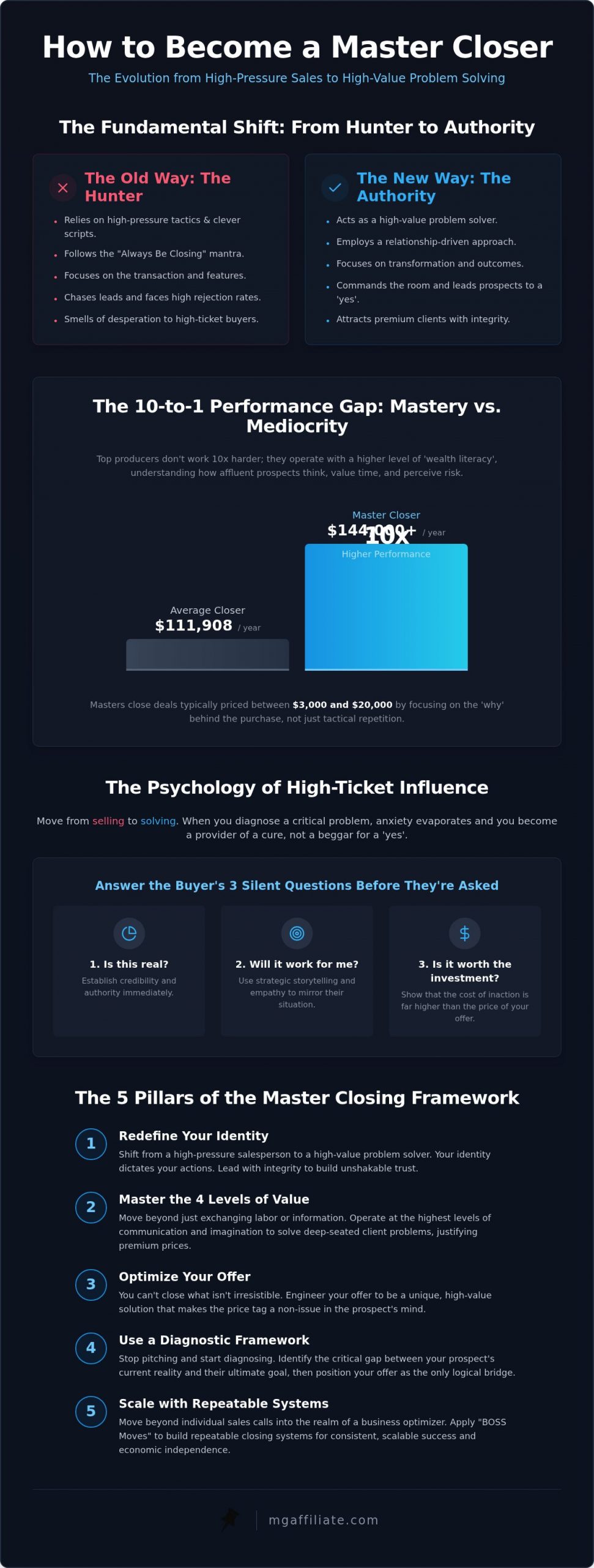 Mastering High-Ticket Sales: The 2026 Closer's Guide