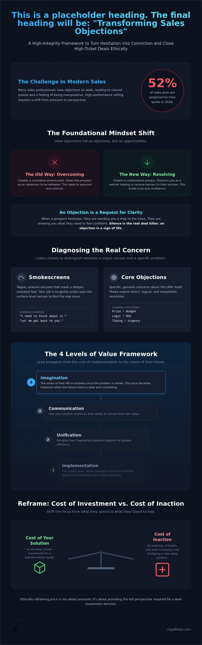 Mastering the Art of Handling Sales Objections Ethically in 2026