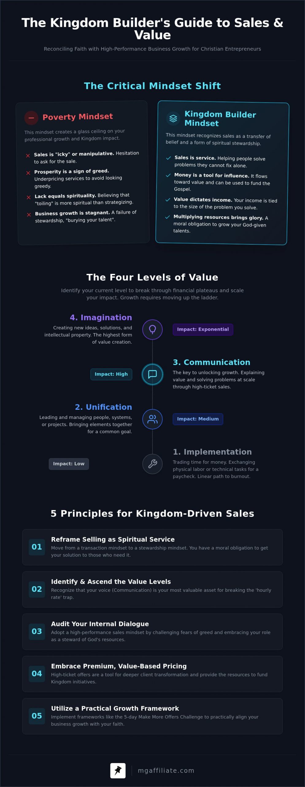 Mastering the Sales Mindset for Christian Entrepreneurs in 2026