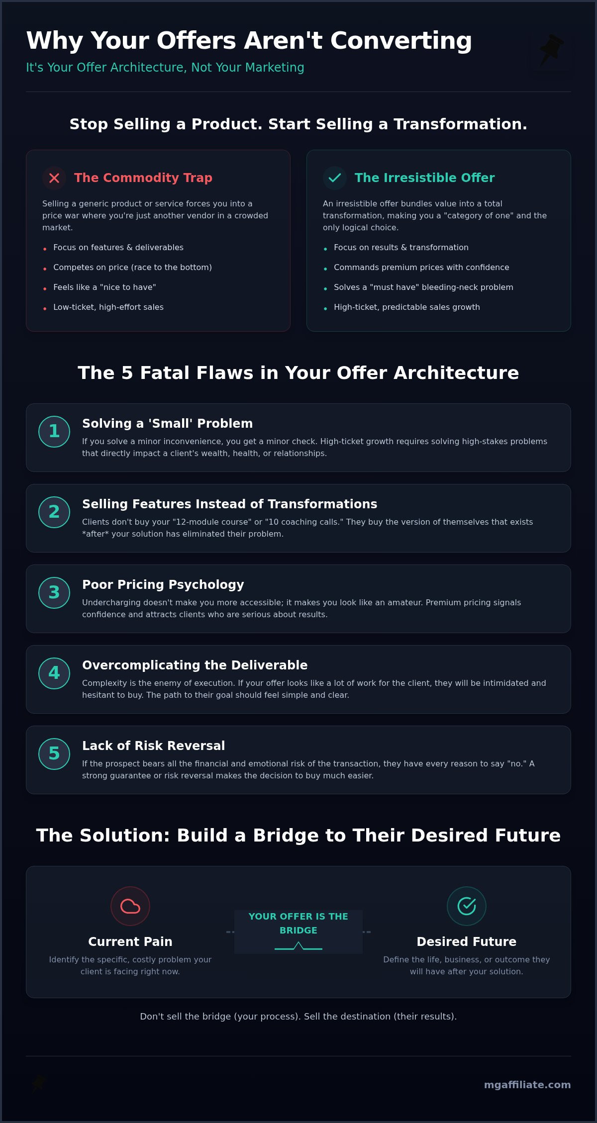 Common Offer Creation Mistakes: Why Your Business Isn't Scaling in 2026