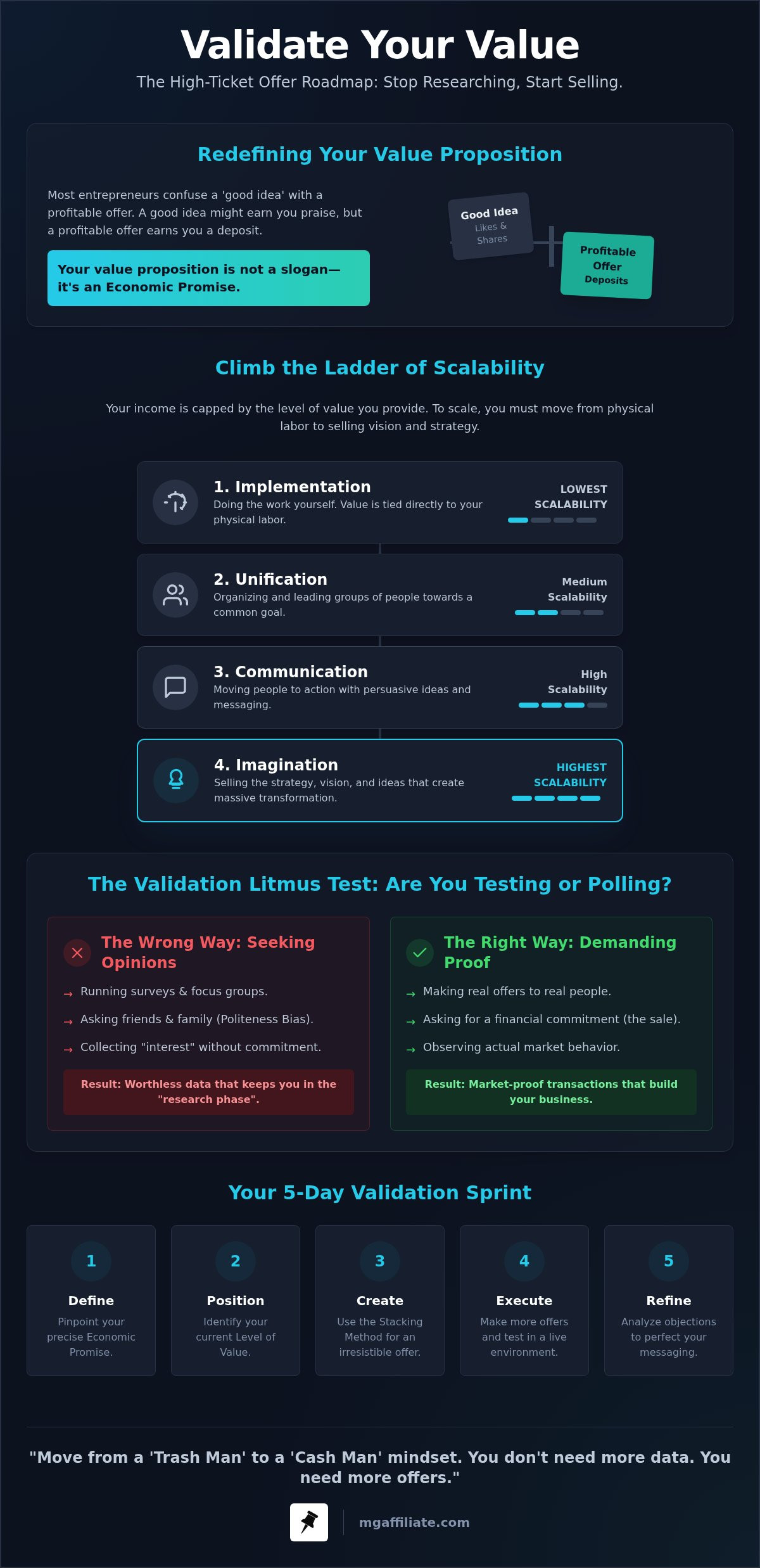 How to Test Value Propositions: High-Ticket Guide 2026