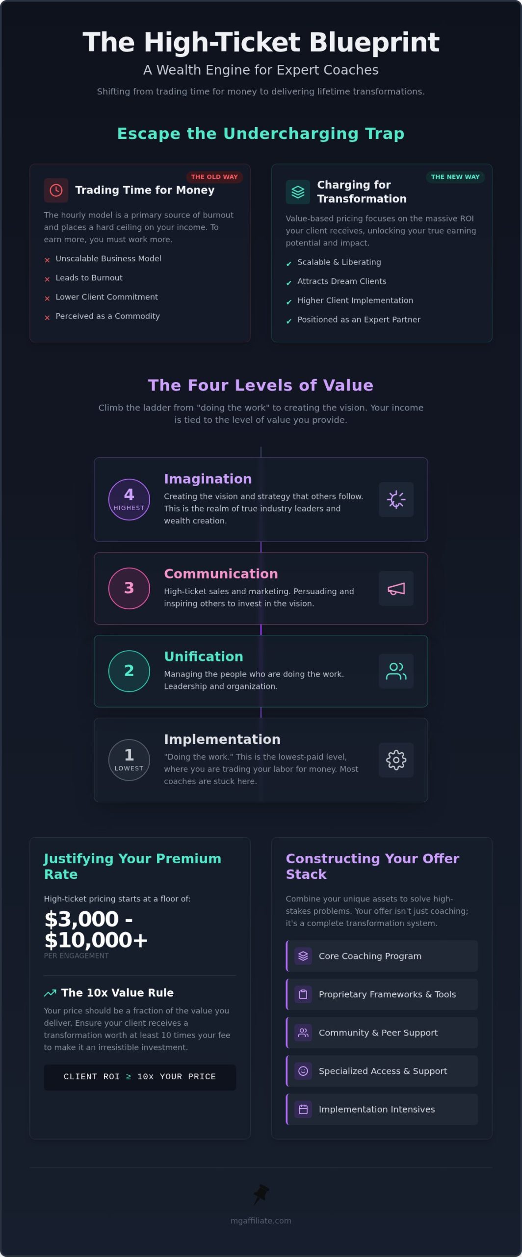 High Ticket Pricing Strategies for Black Female Coaches: The 2026 Wealth Blueprint