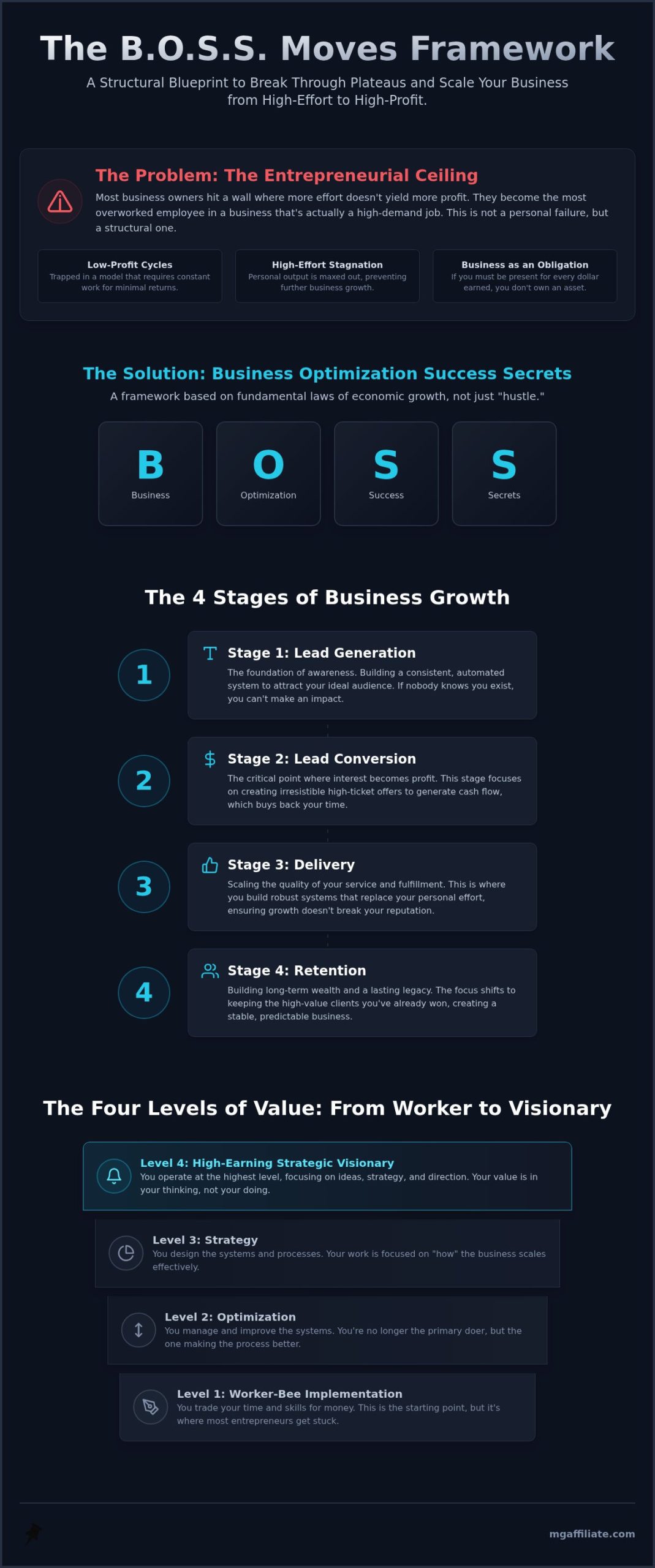 BOSS Moves Book Review 2026: Myron Golden’s Blueprint for Business Scaling