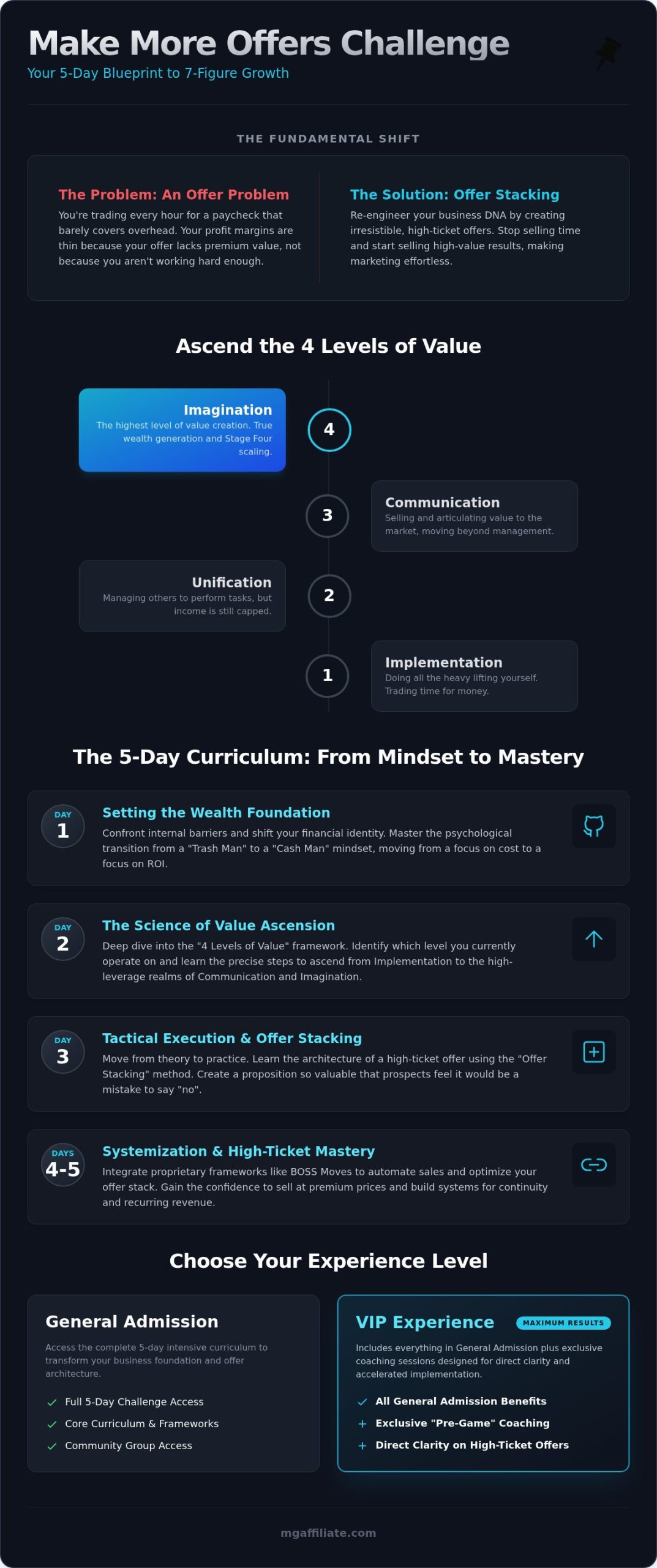 Make More Offers Challenge Curriculum: Your 5-Day Wealth Blueprint for 2026