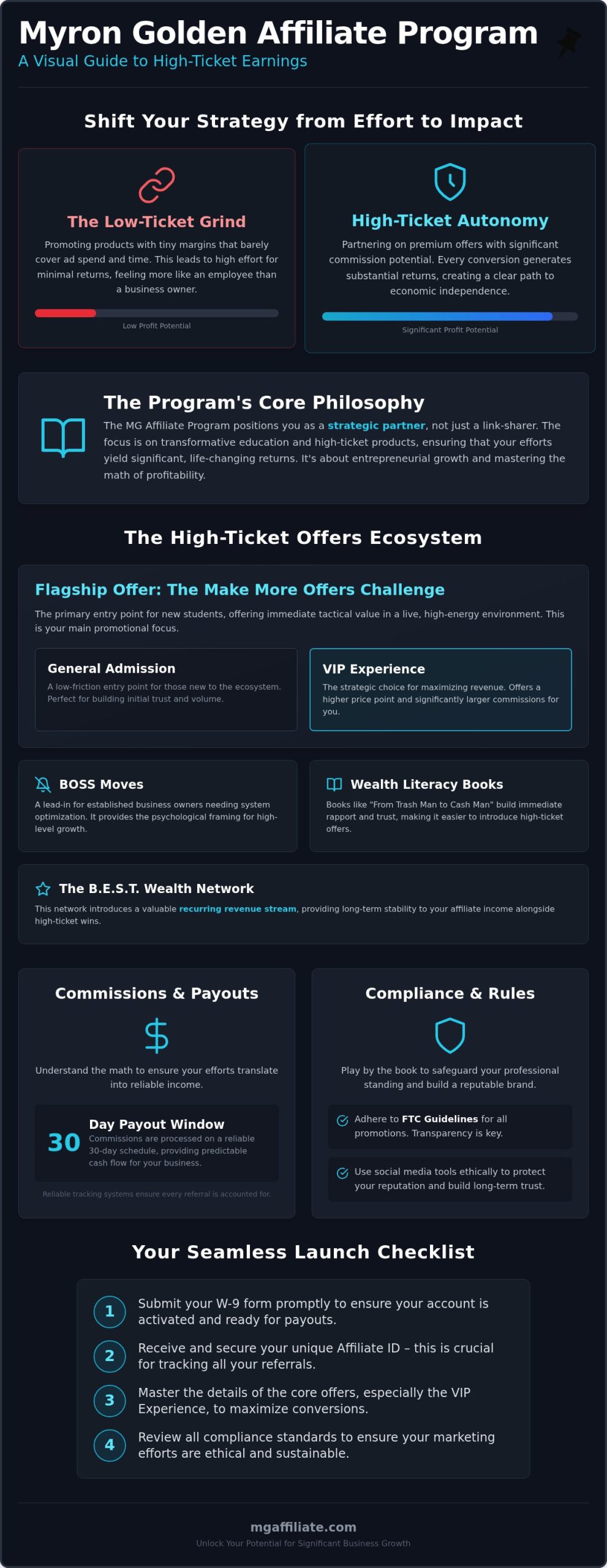 Myron Golden Affiliate Program Review 2026: Is It Worth the Hype?