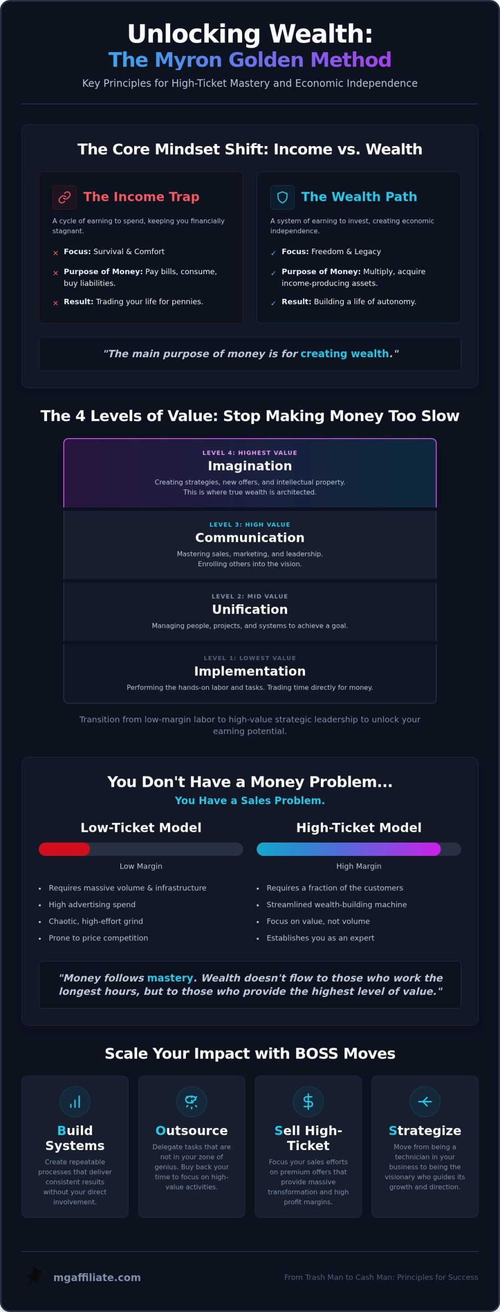 50+ Myron Golden Quotes to Transform Your Business and Wealth in 2026