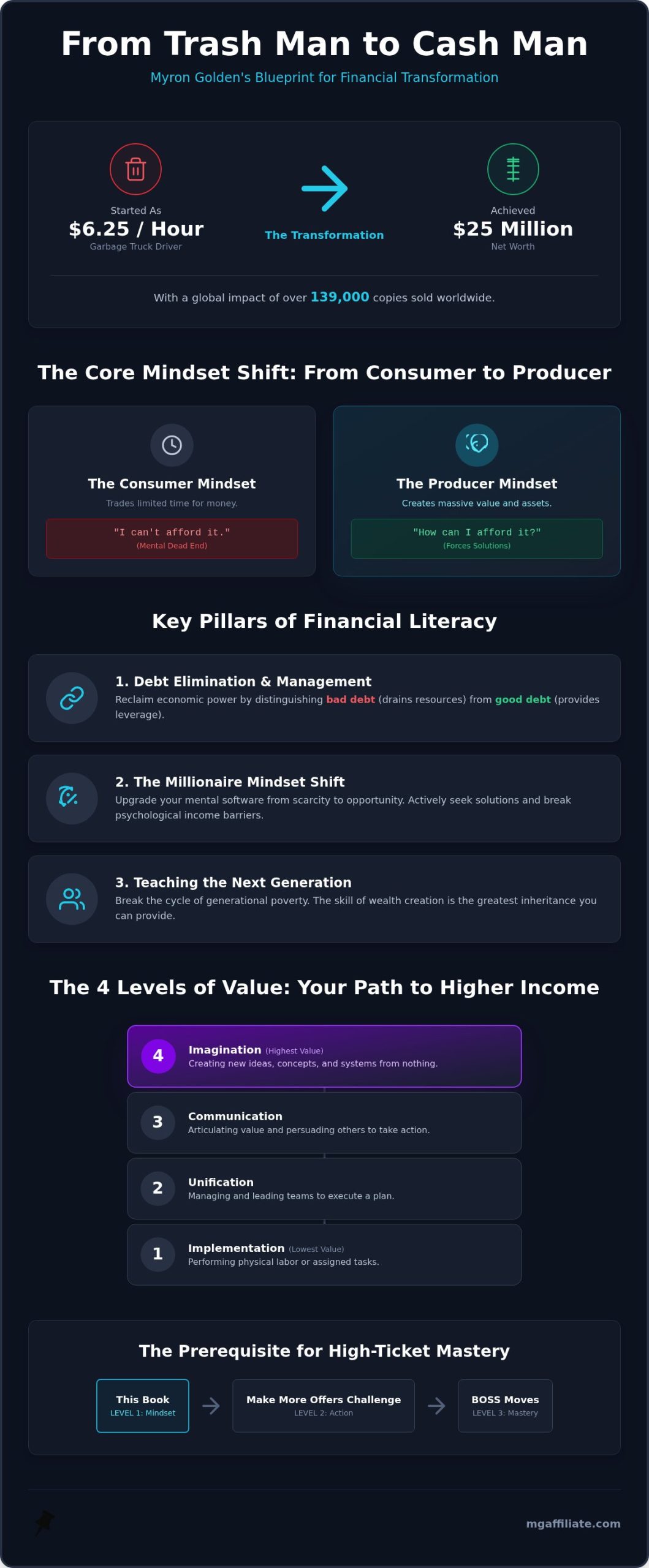From Trash Man to Cash Man Review: 2026 Wealth Guide