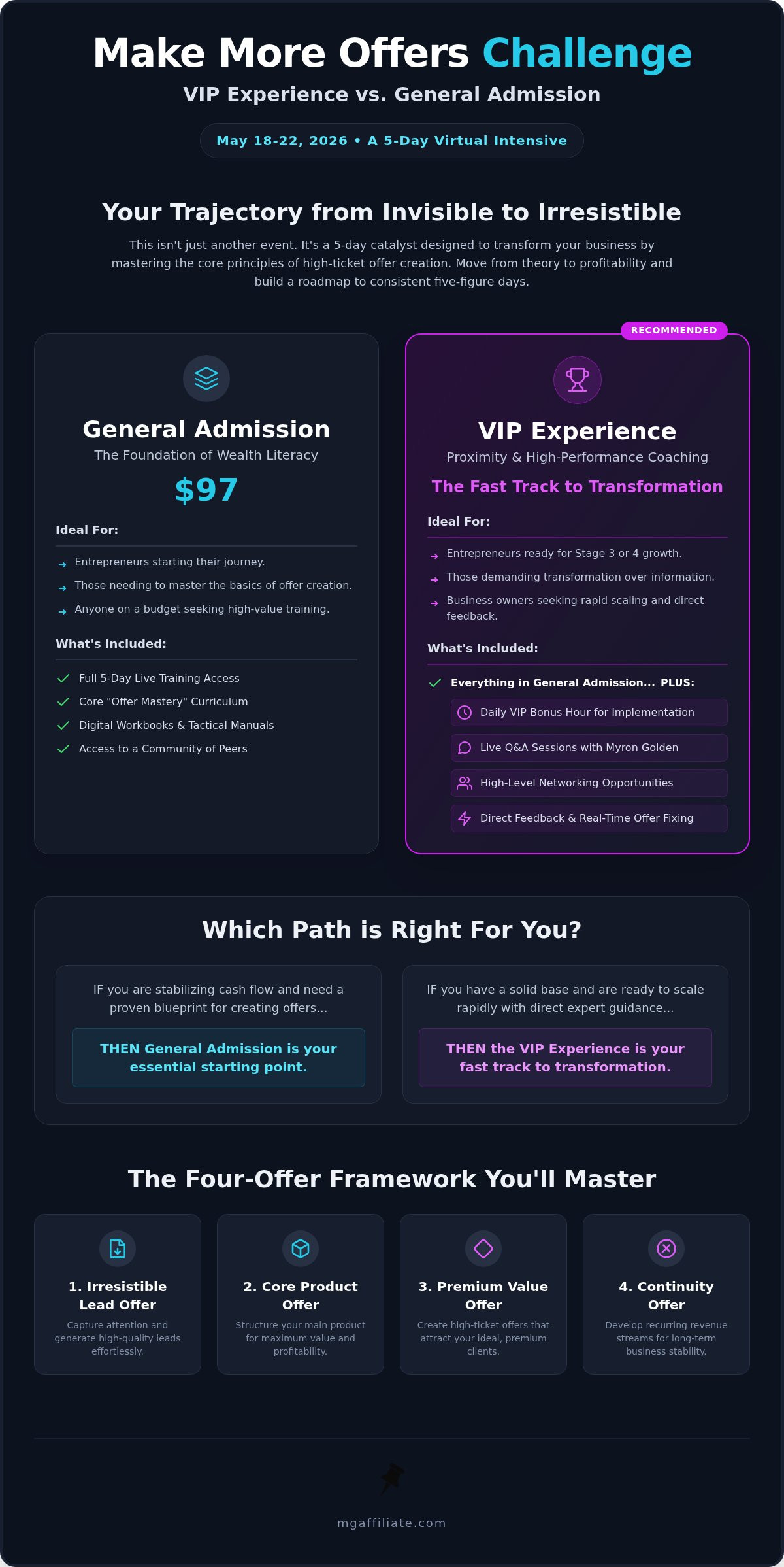 Make More Offers Challenge VIP vs General Admission: The 2026 Comparison