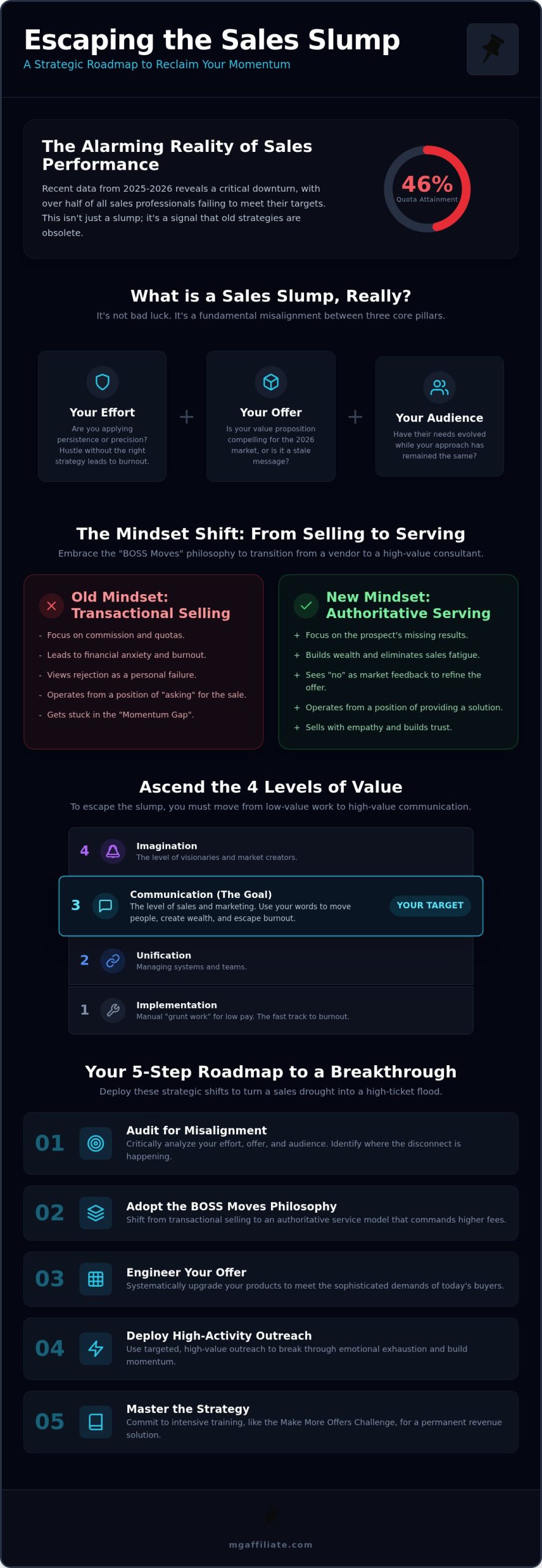 How to Stay Motivated in a Sales Slump: Reclaim Your Momentum in 2026