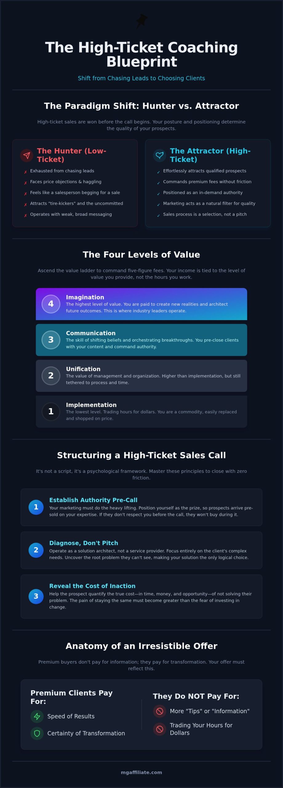 How to Structure a Sales Call for High Ticket Coaching in 2026
