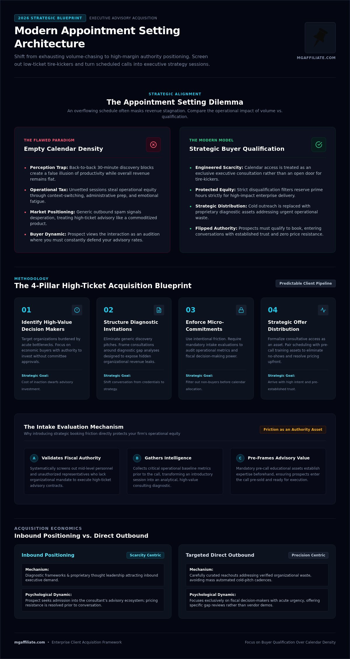 Appointment Setting Strategies for Consultants: The 2026 Client Acquisition Blueprint